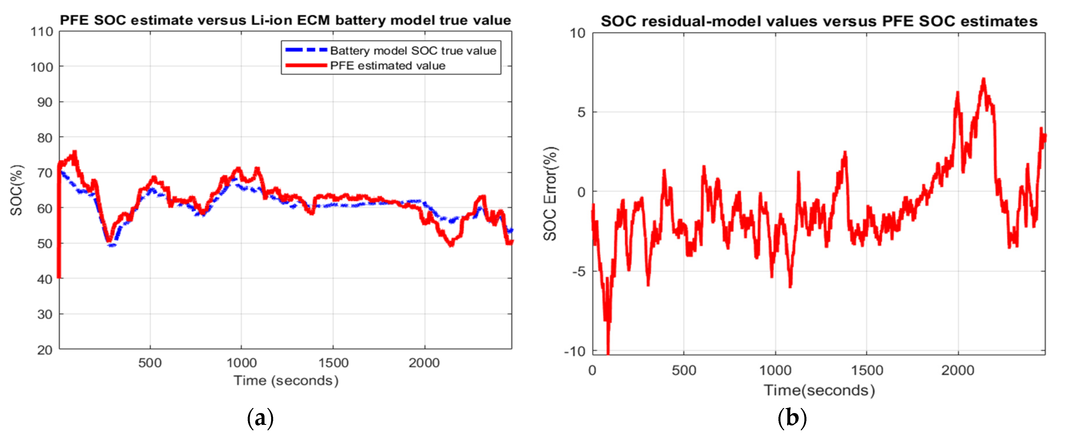 Batteries 06 00041 g0a25 Batteries 06 00041 g0a25