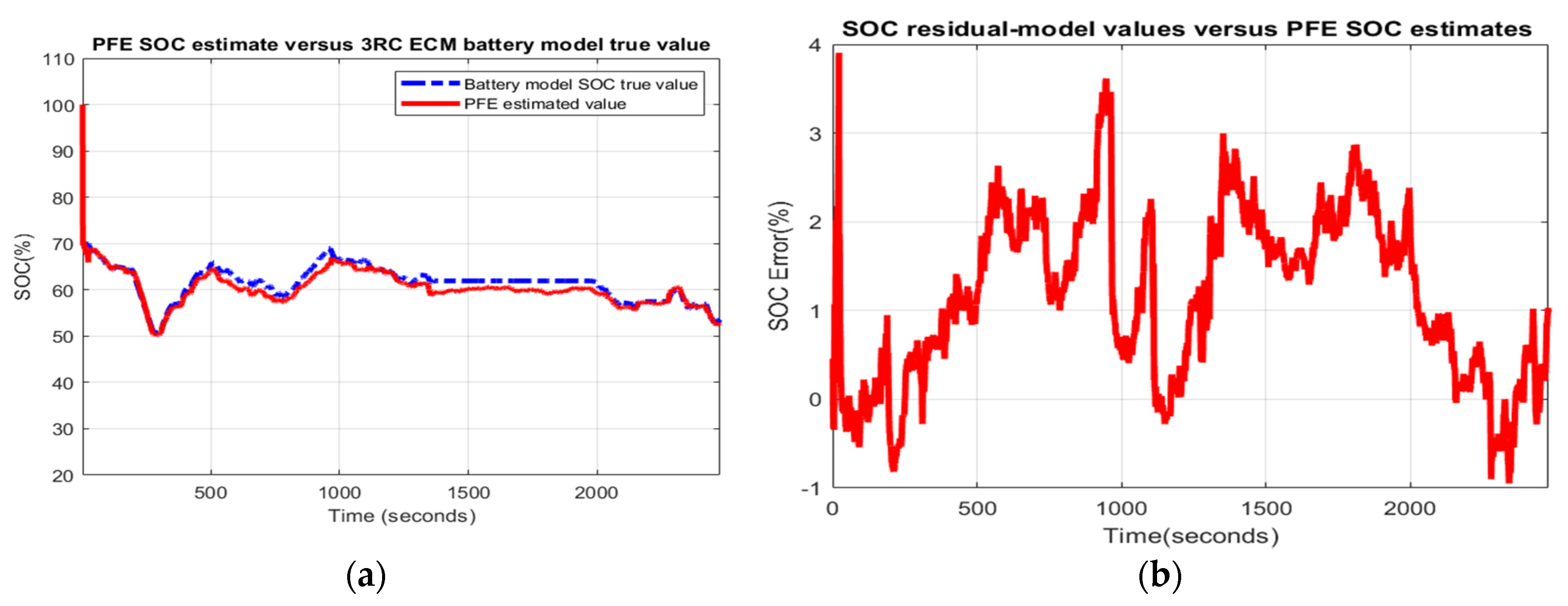 Batteries 06 00041 g0a26 Batteries 06 00041 g0a26
