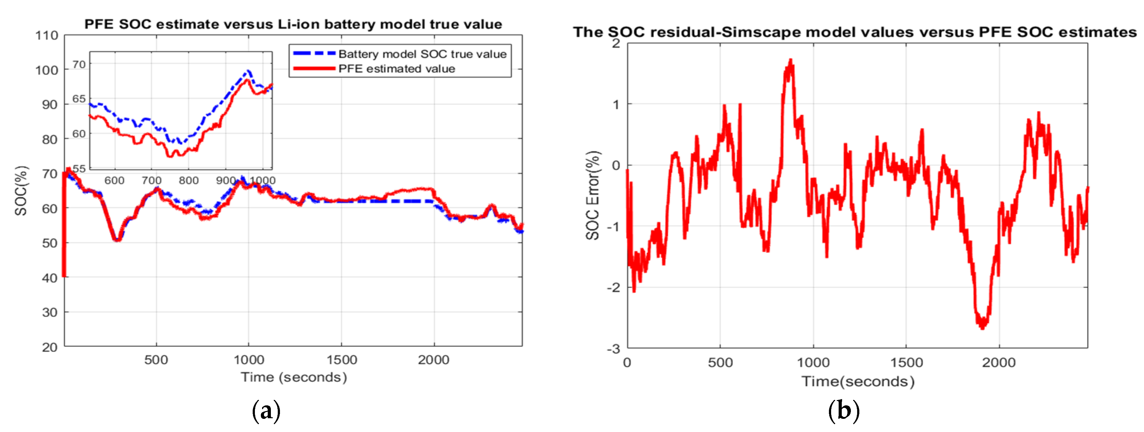 Batteries 06 00041 g0a28 Batteries 06 00041 g0a28