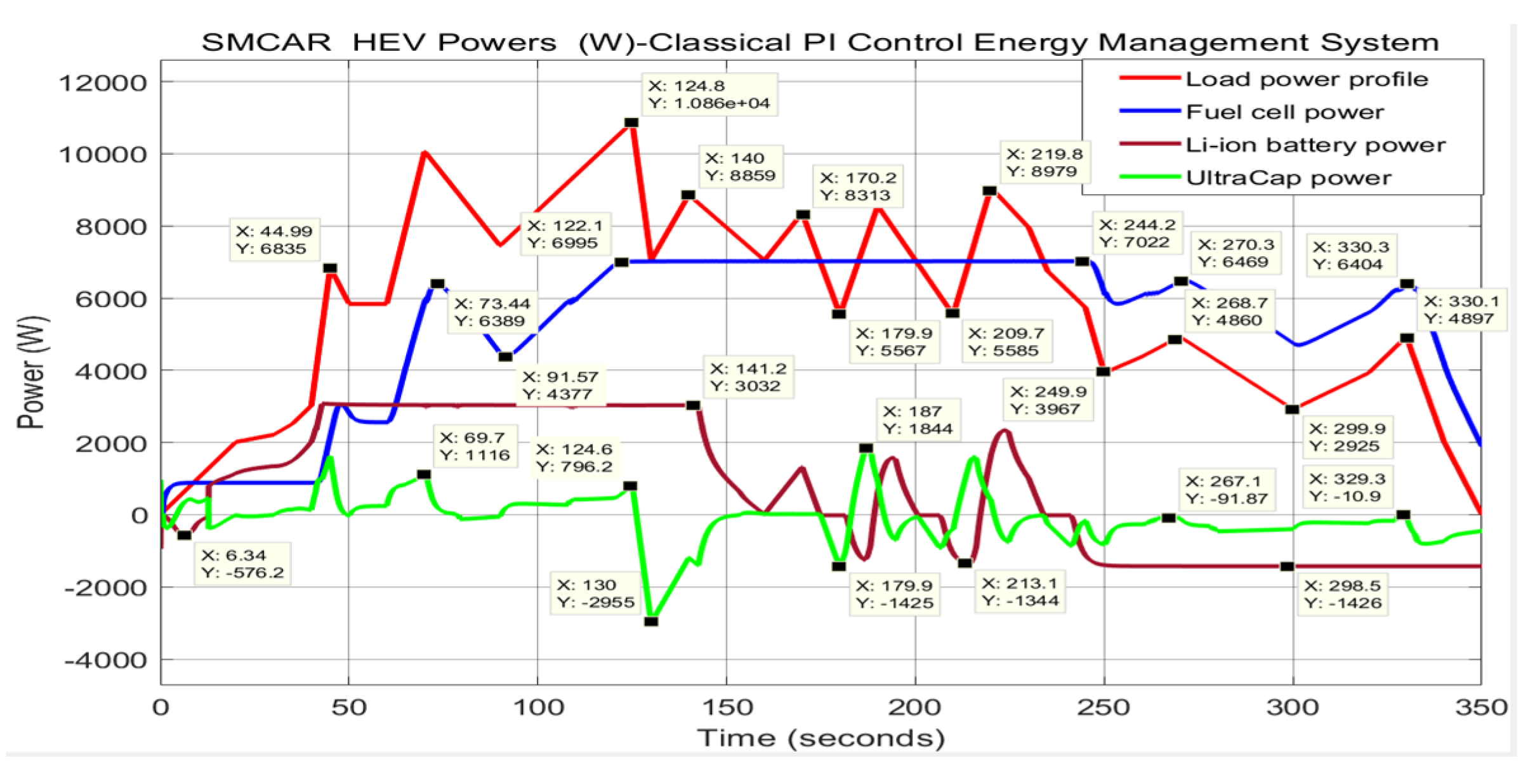 Batteries 06 00041 g0a3 Batteries 06 00041 g0a3
