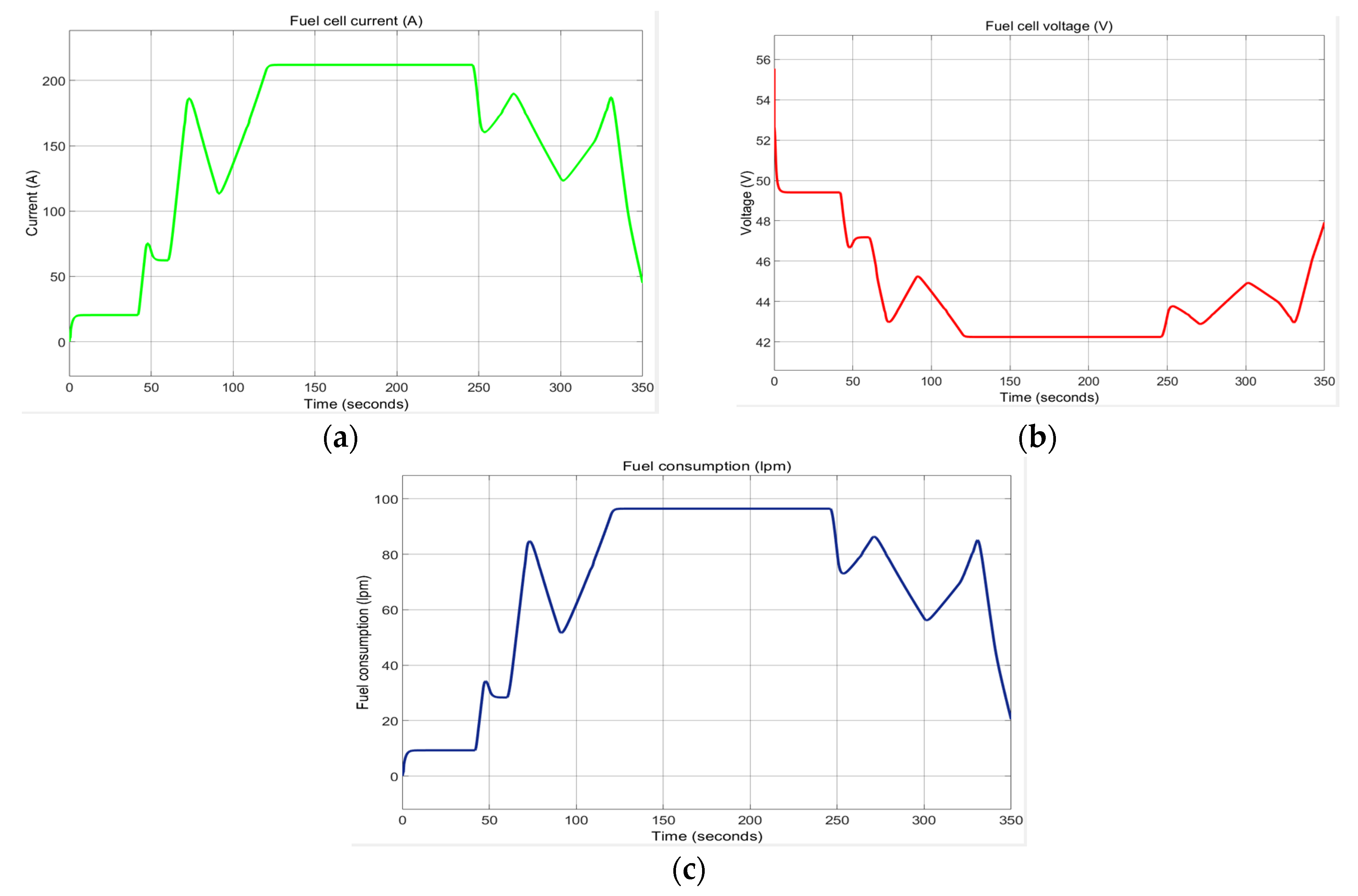 Batteries 06 00041 g0a4 Batteries 06 00041 g0a4