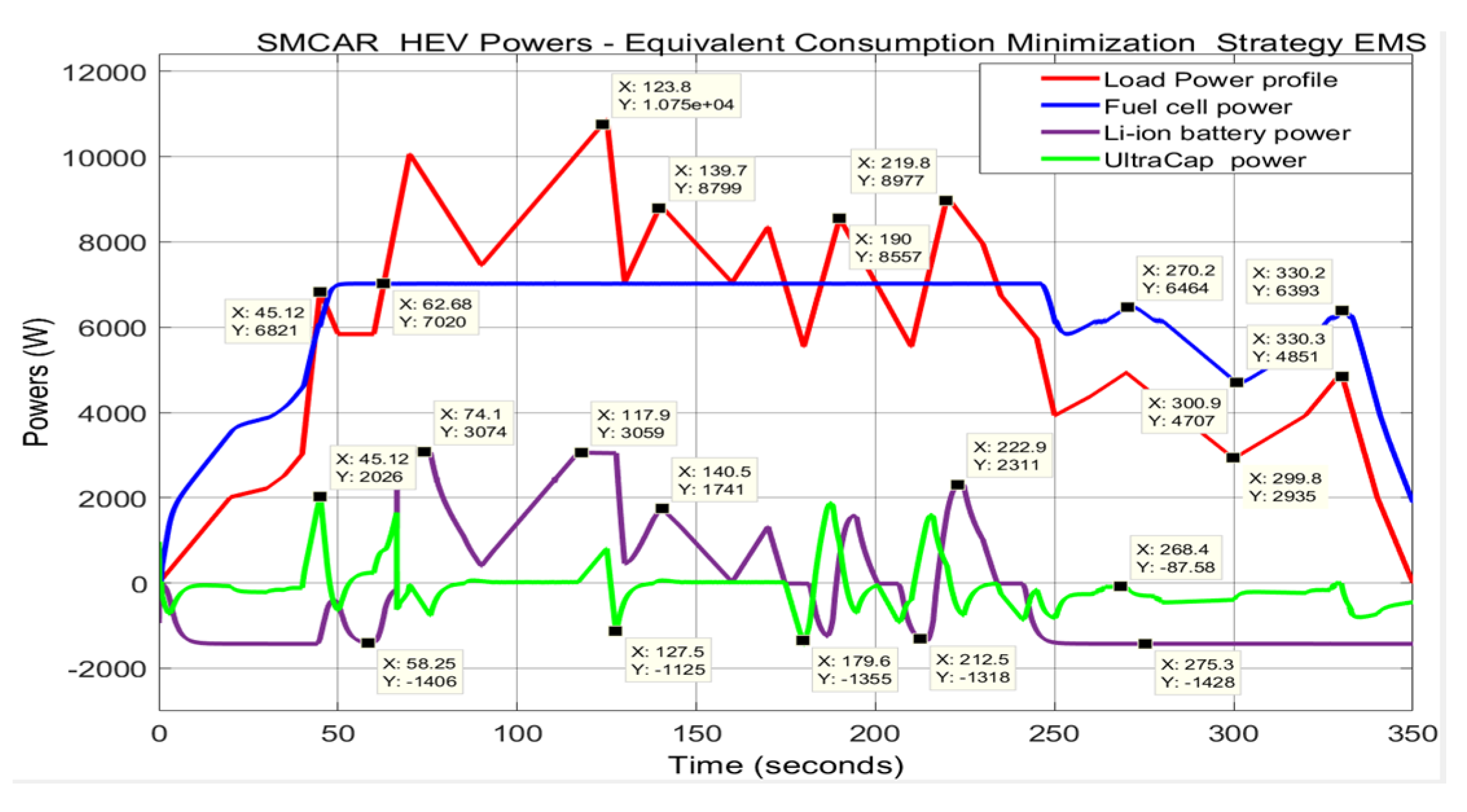 Batteries 06 00041 g0a8 Batteries 06 00041 g0a8