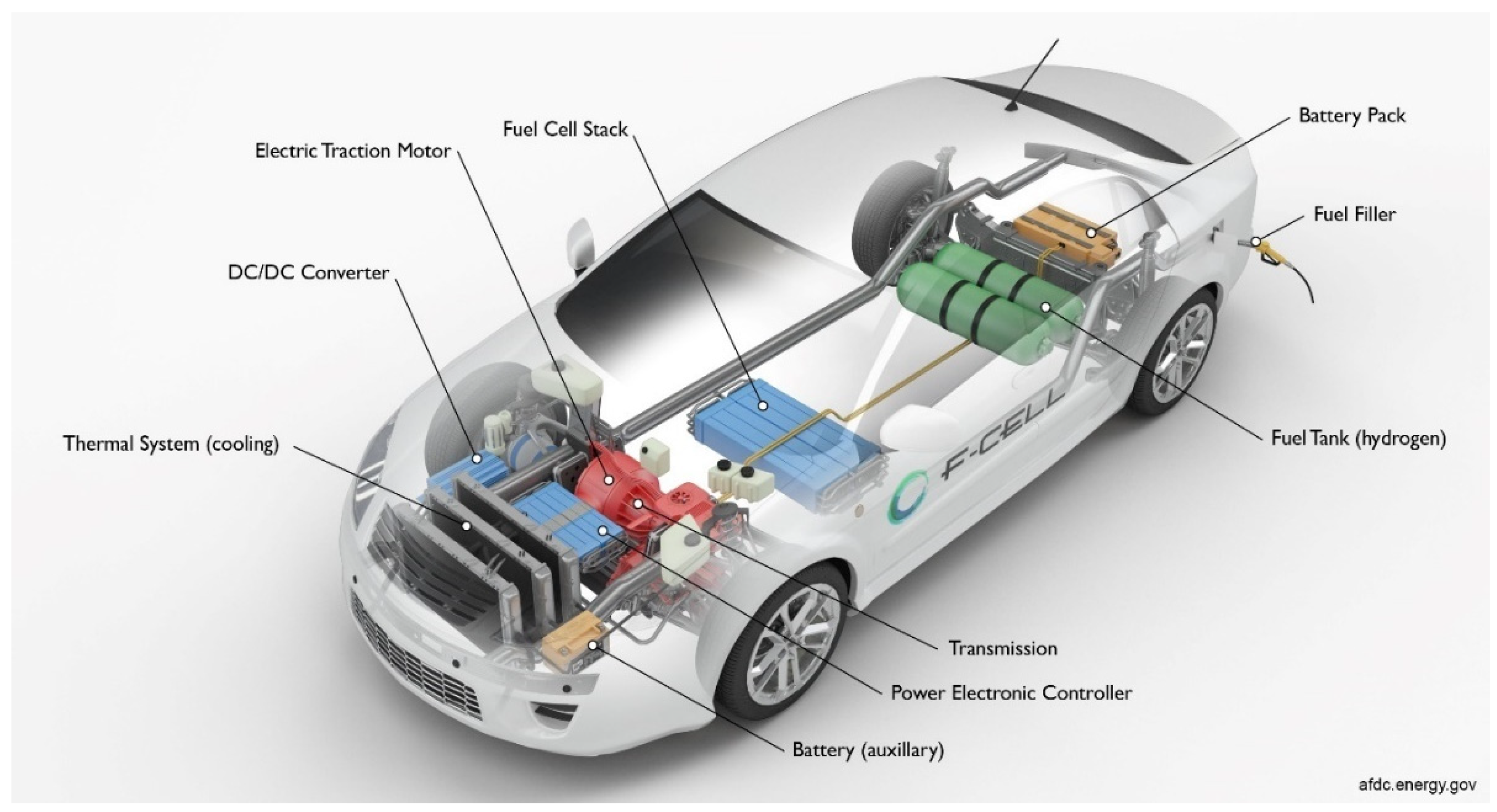 Batteries Free FullText SOC Estimation of a Rechargeable LiIon