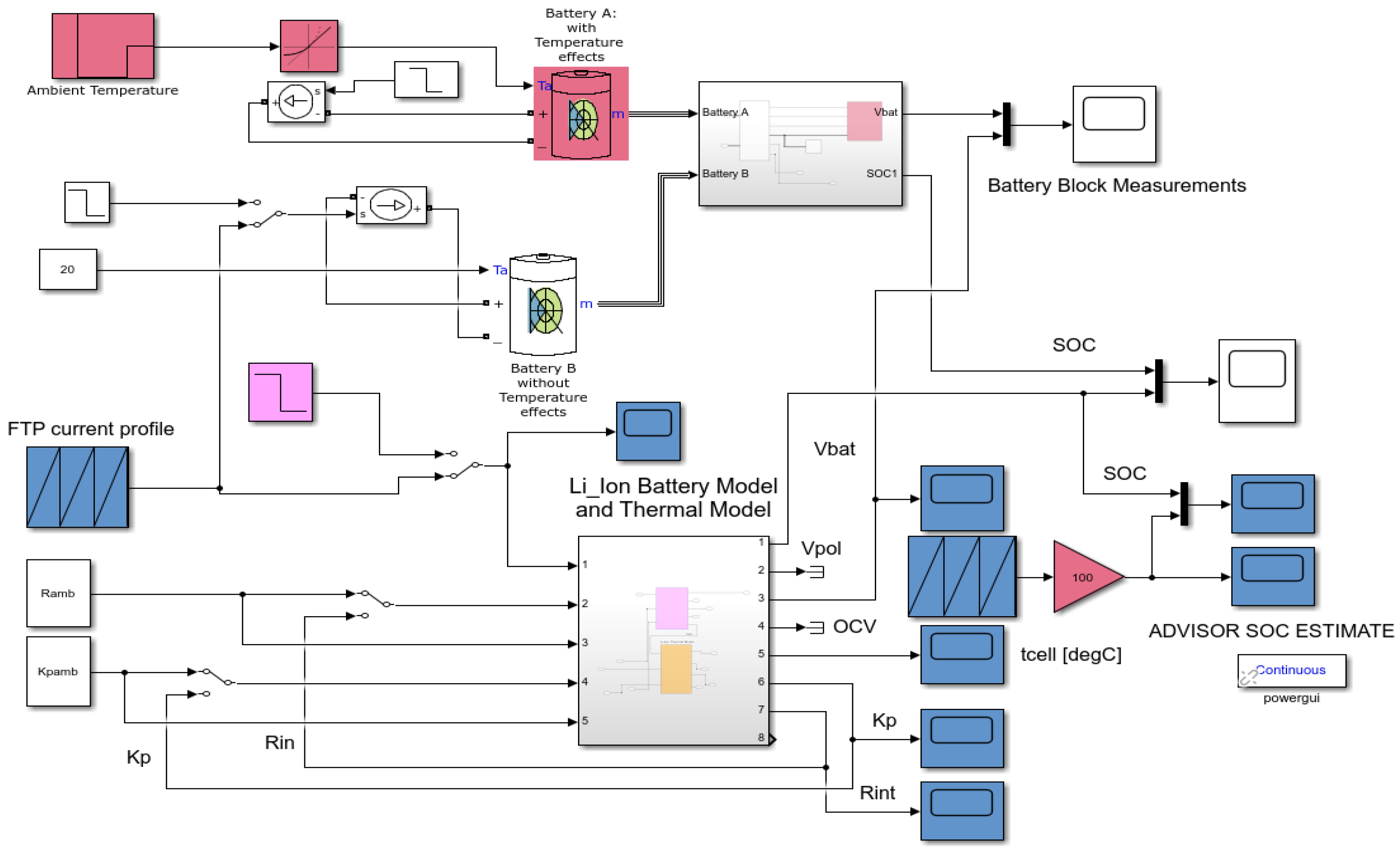 Simscape matlab. Simscape инвертор модель. Компаратор симулинк. Simulink Simscape. Питание на схеме симулинк.