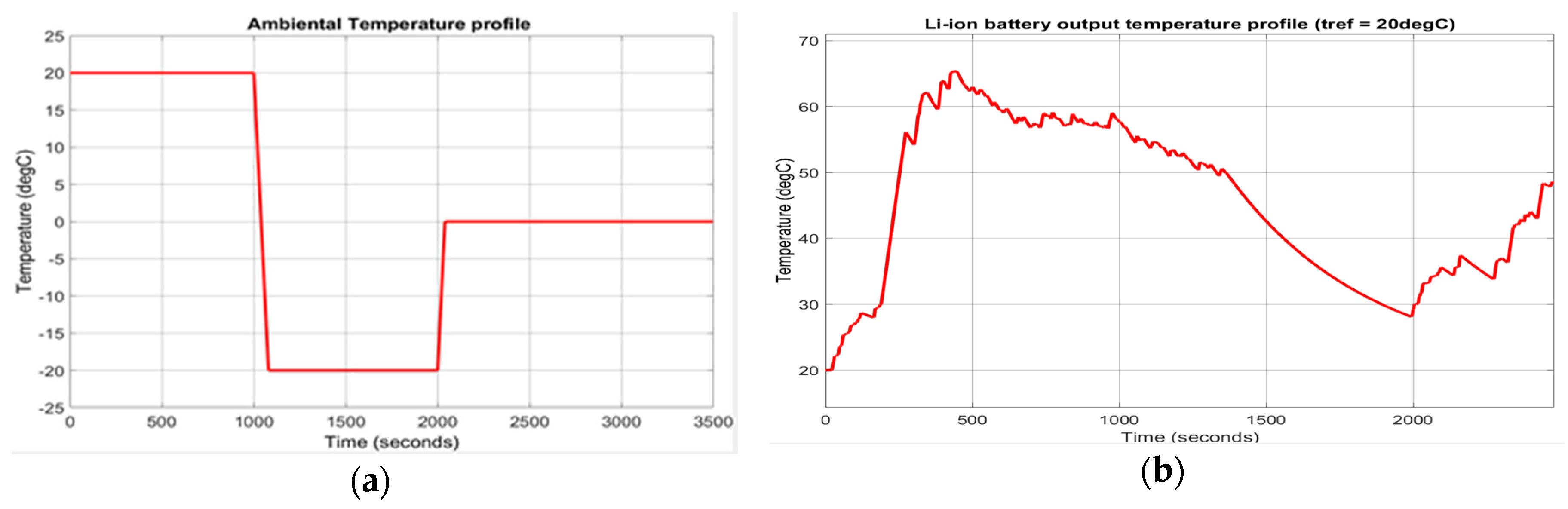Batteries 06 00042 g010