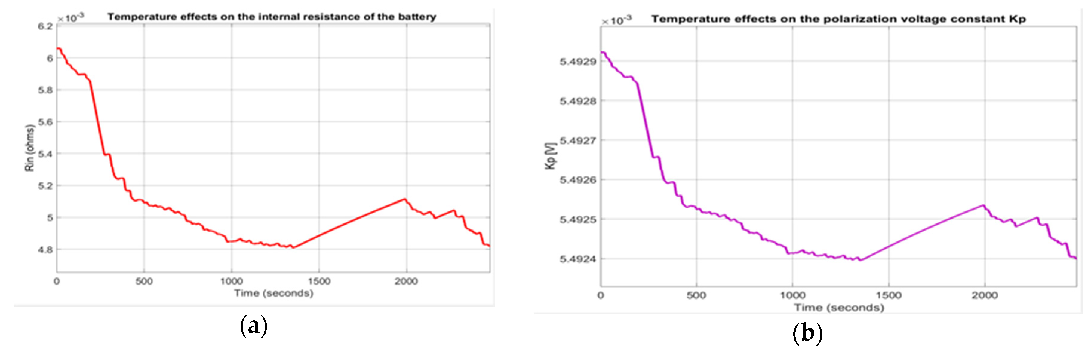 Batteries 06 00042 g011