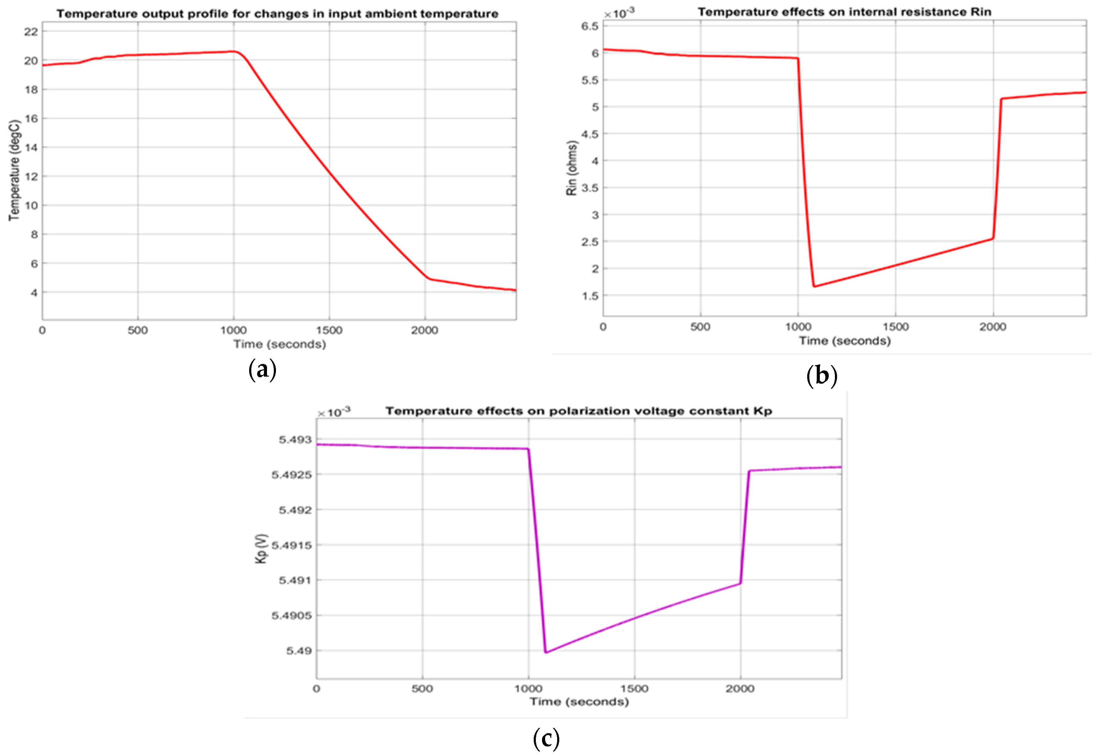 Batteries 06 00042 g012