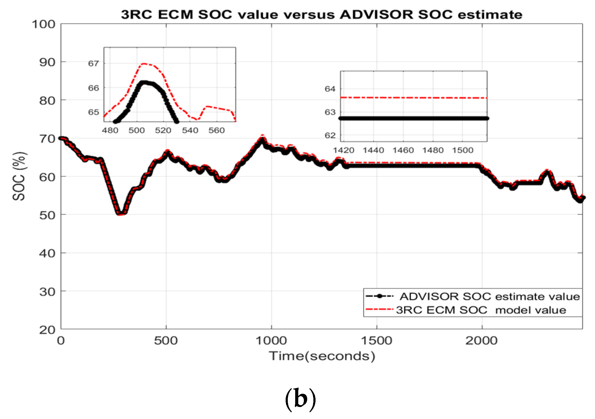 Batteries 06 00042 g013b