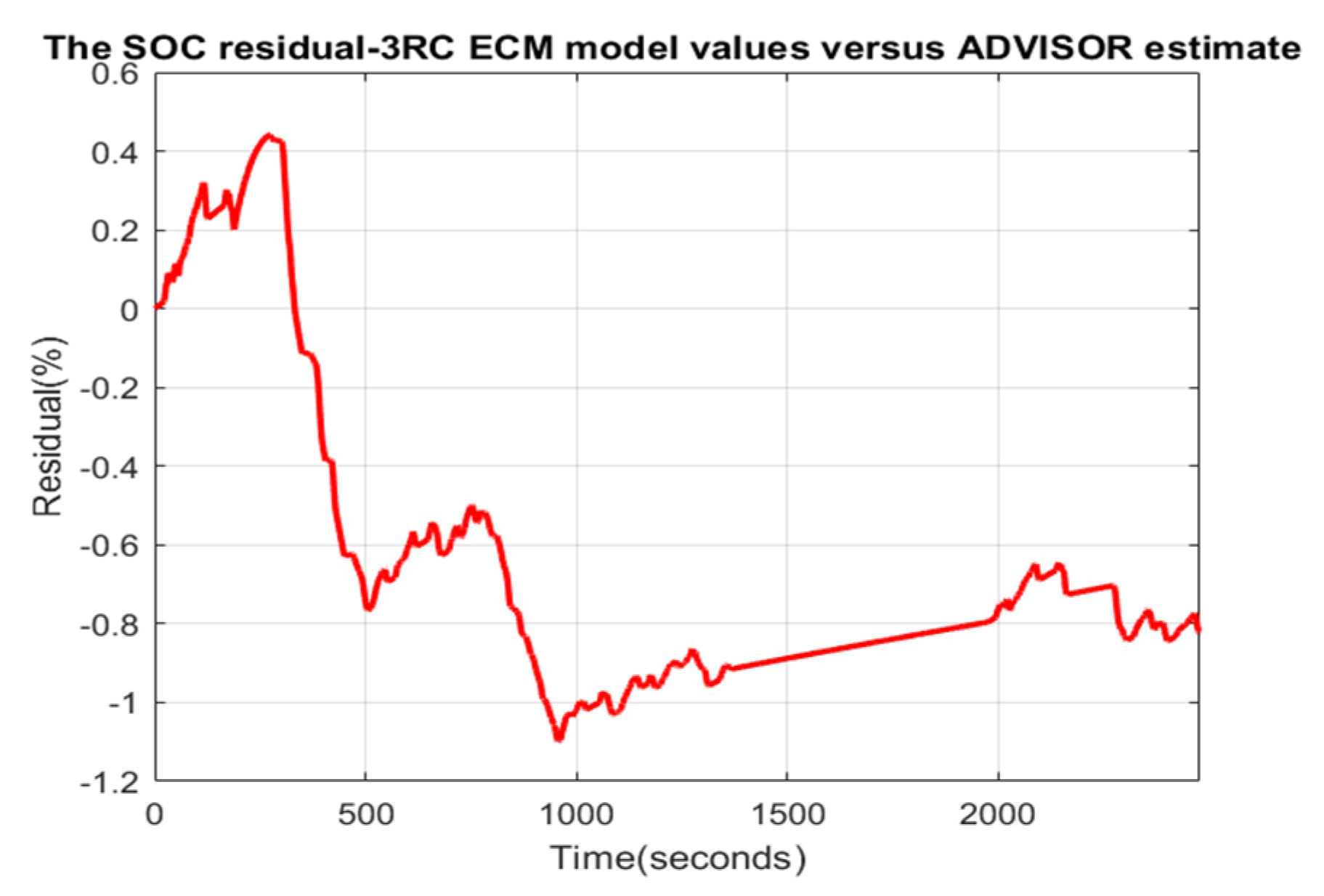 Batteries 06 00042 g015