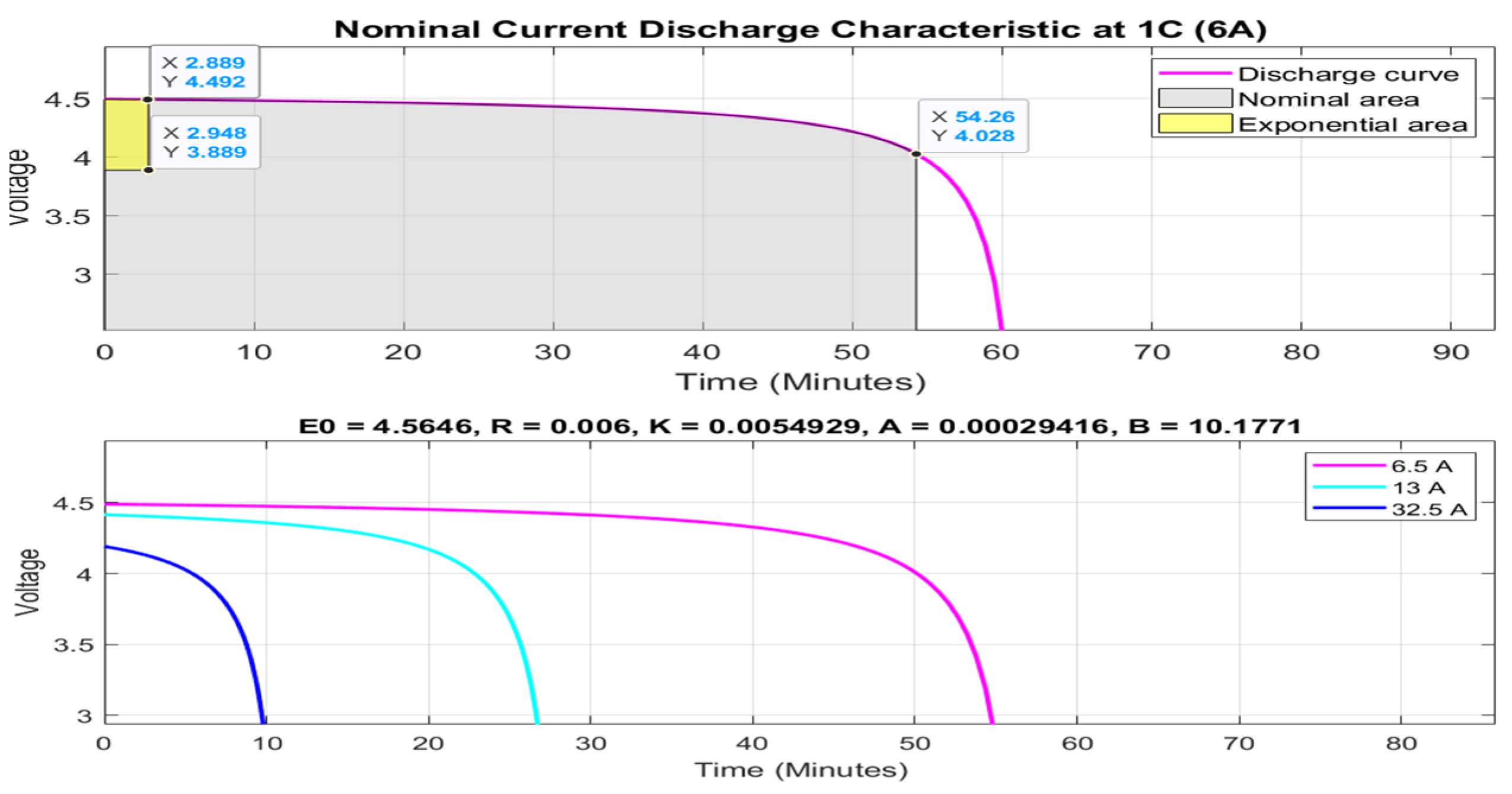 Batteries 06 00042 g017