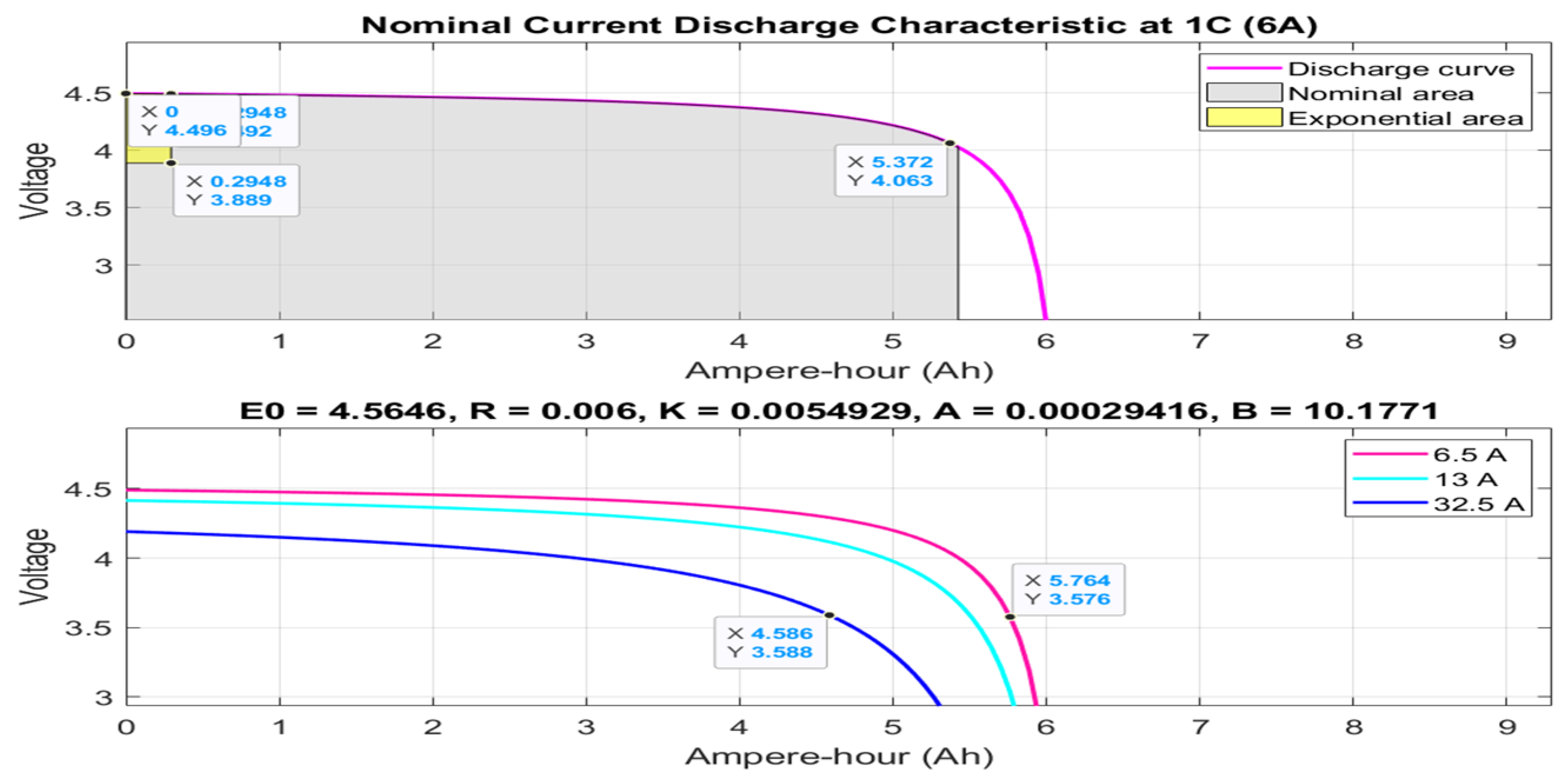 Batteries 06 00042 g018