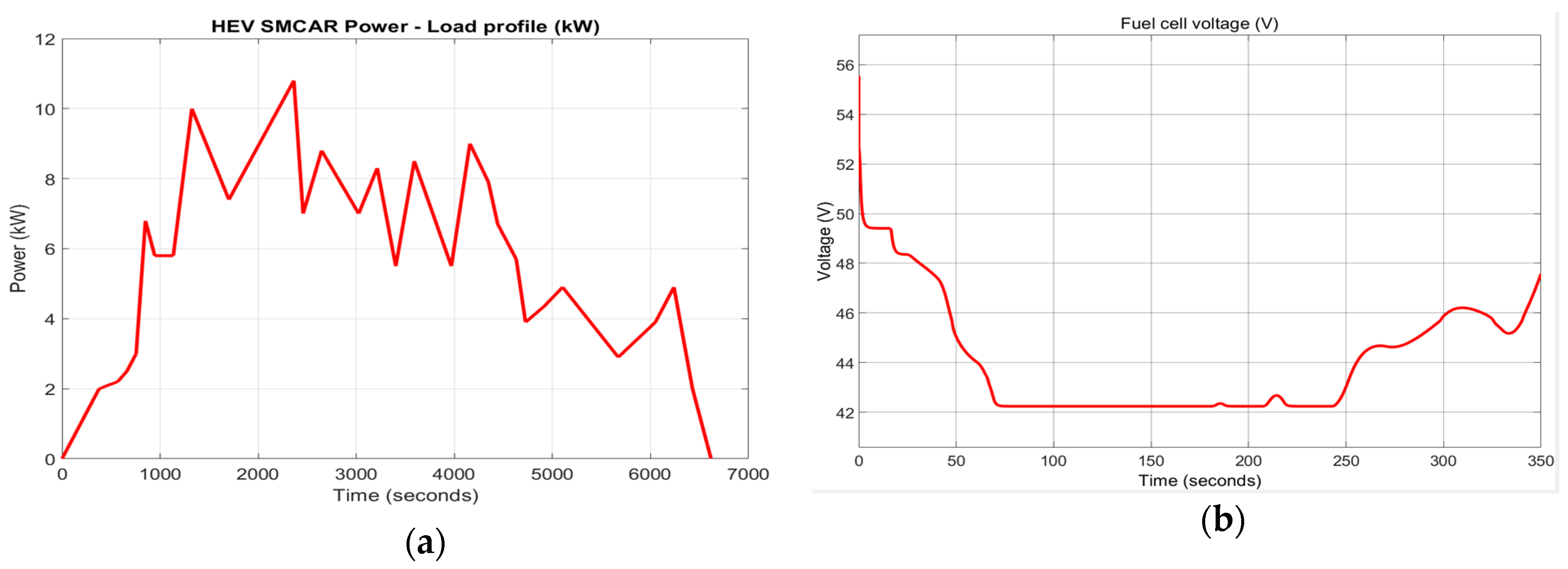 Batteries 06 00042 g025a