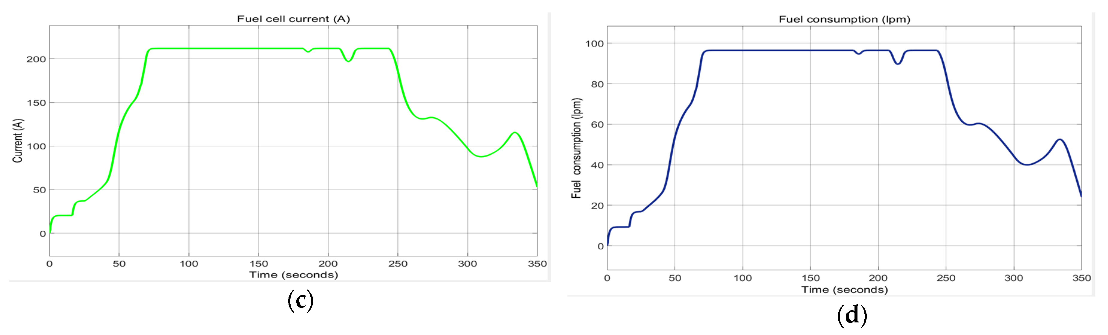 Batteries 06 00042 g025b