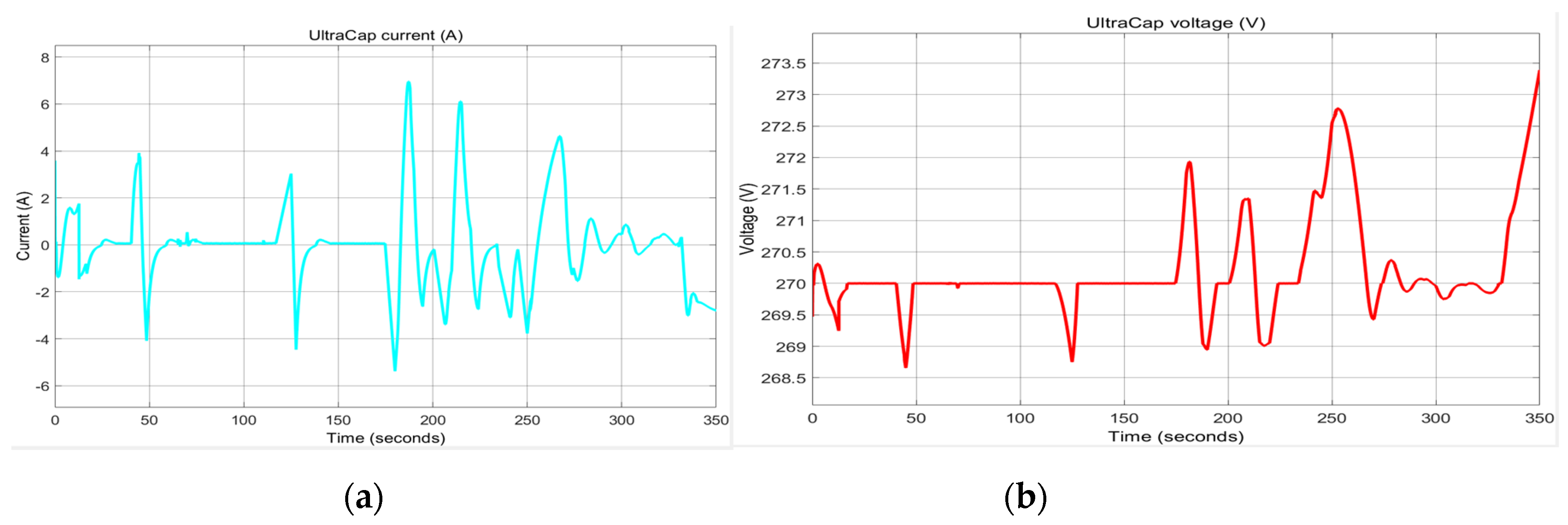 Batteries 06 00042 g026
