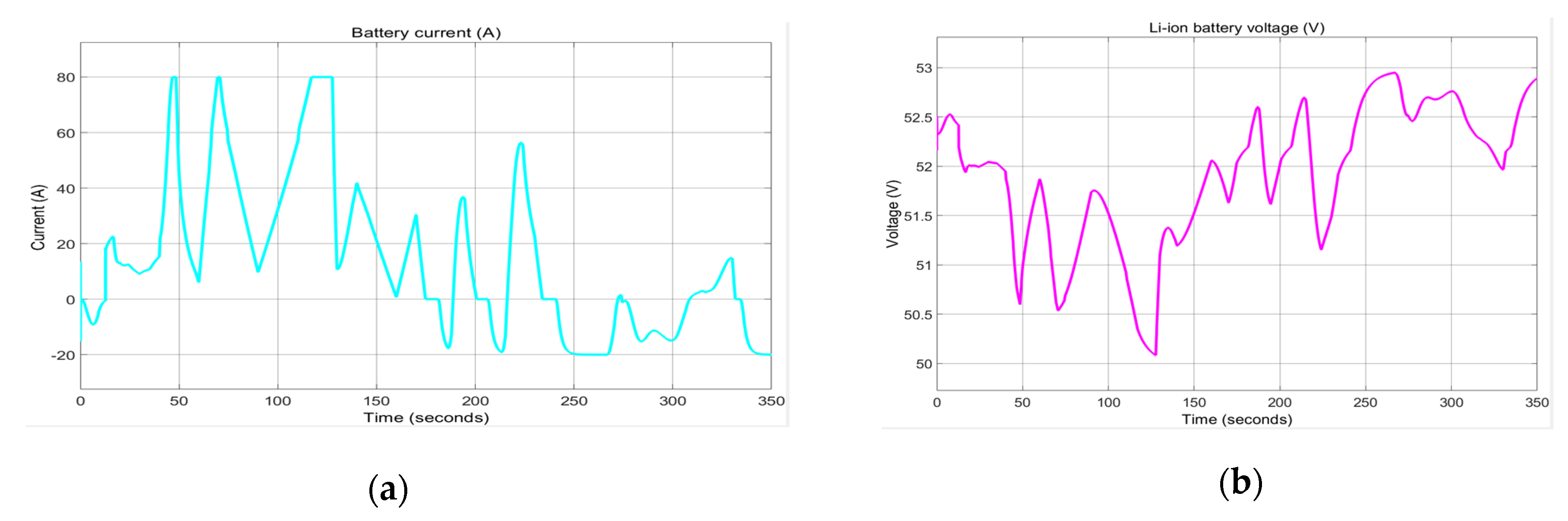 Batteries 06 00042 g027a
