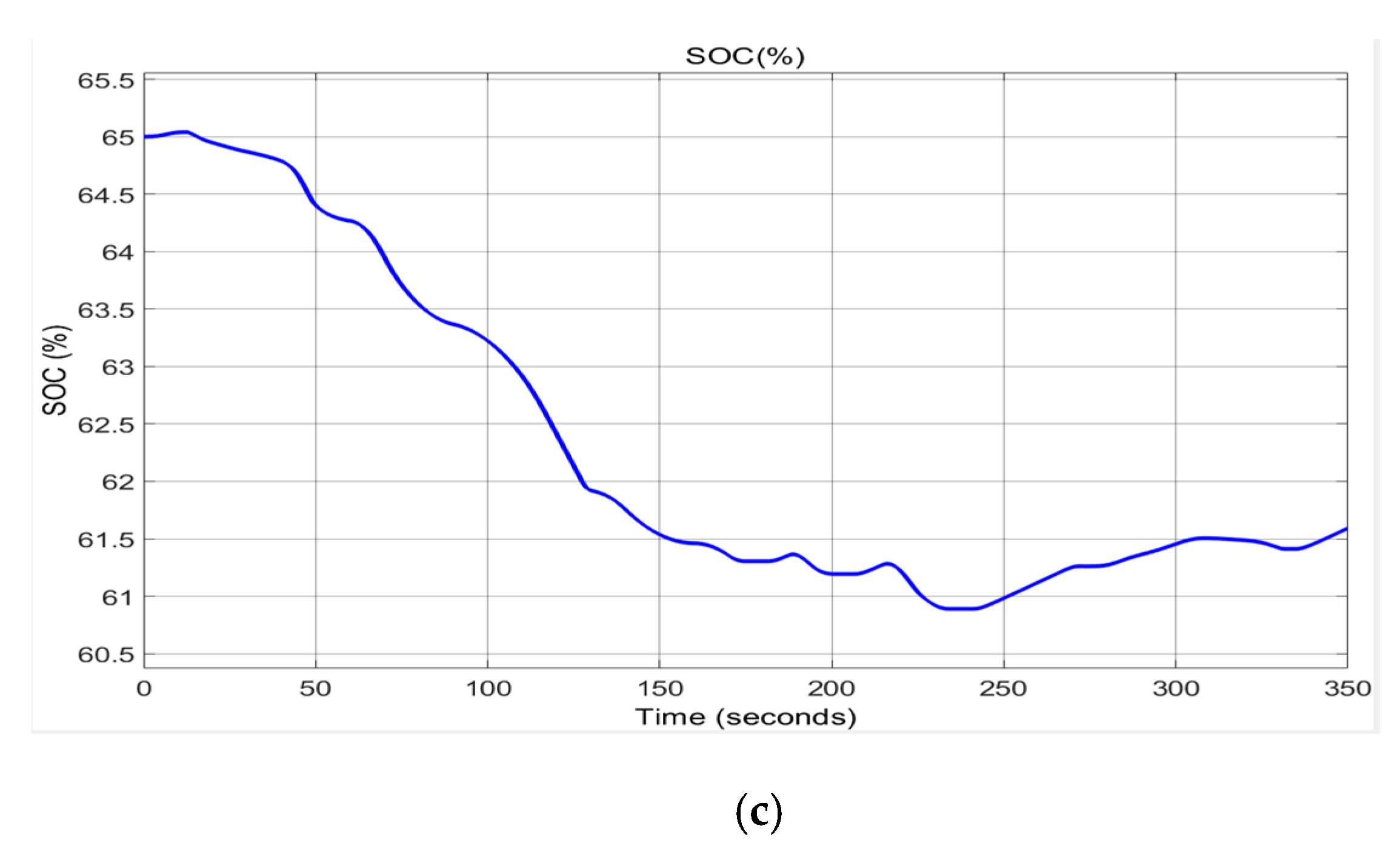 Batteries 06 00042 g027b