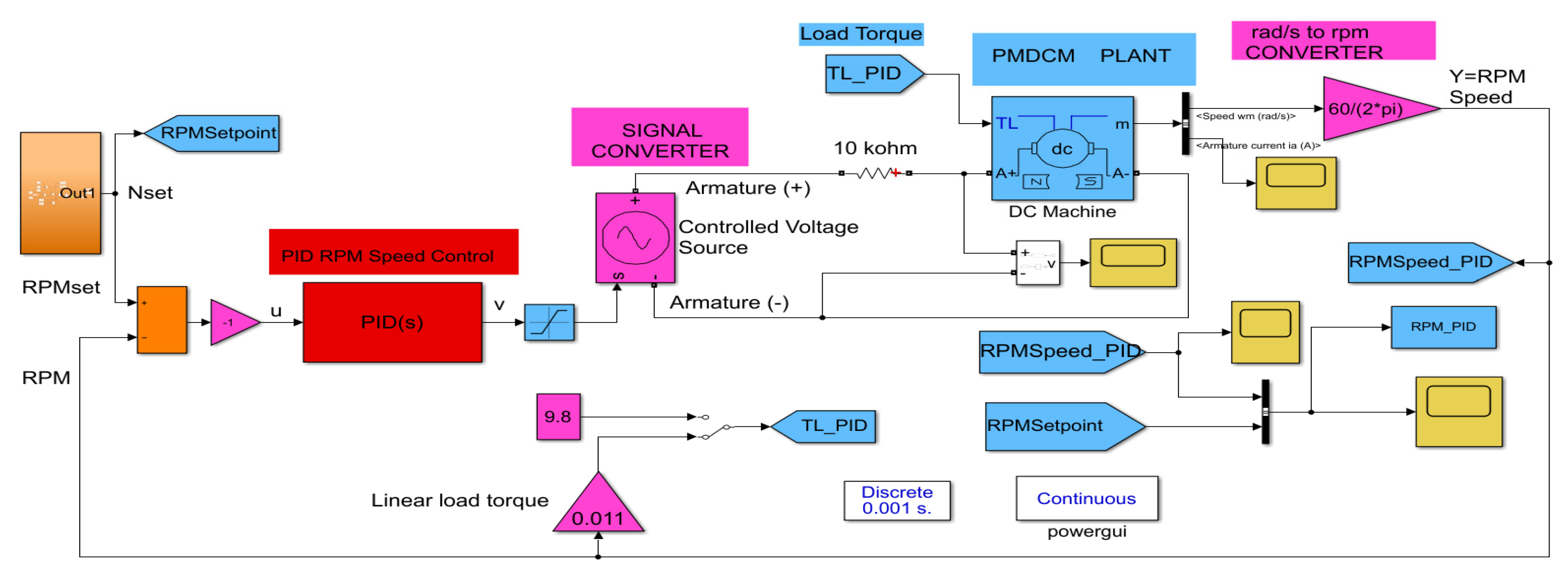 Batteries 06 00042 g031