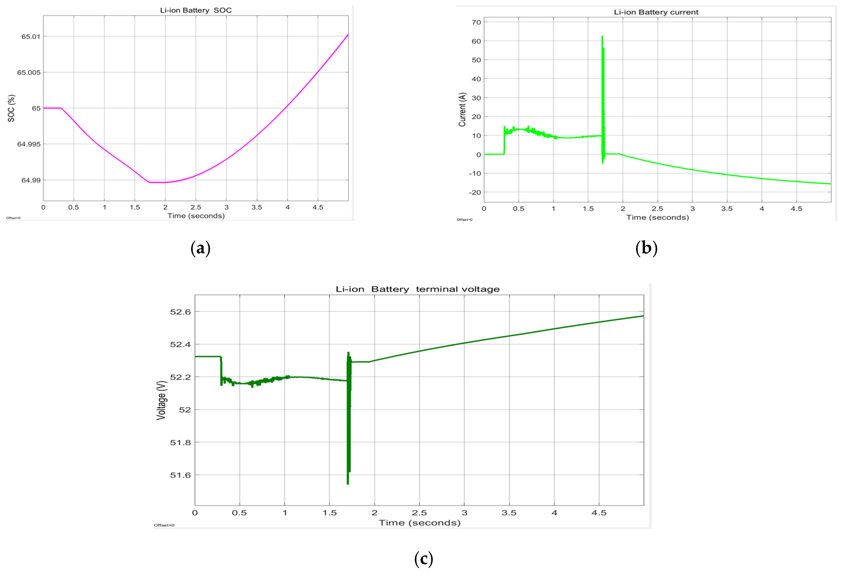Batteries 06 00042 g033