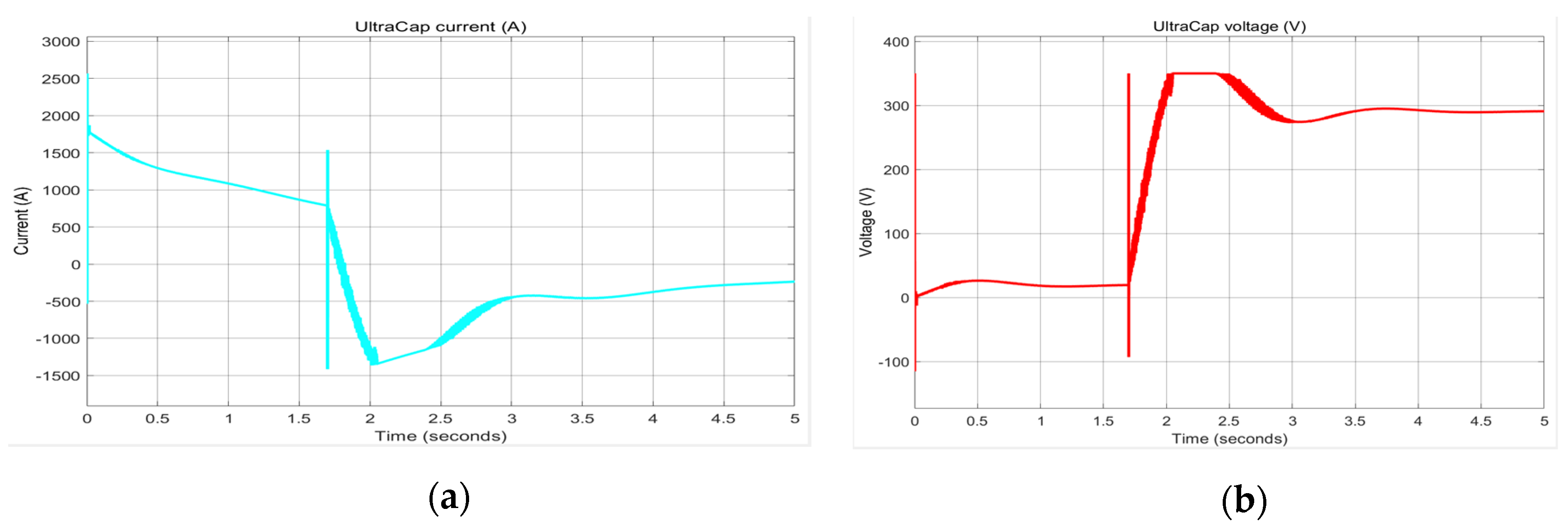 Batteries 06 00042 g034