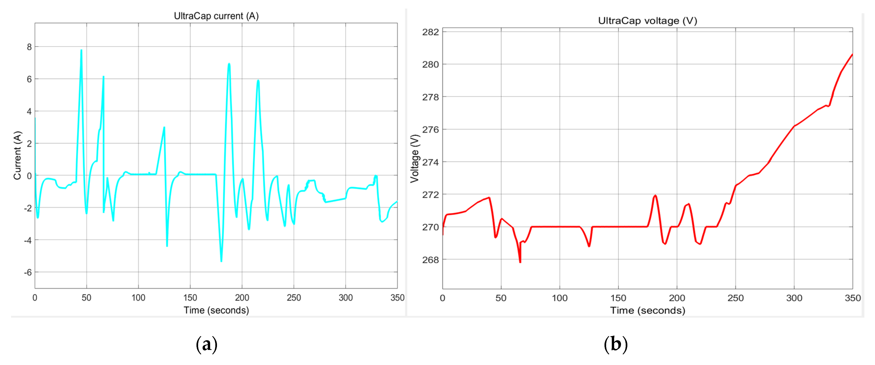 Batteries 06 00042 g0a10