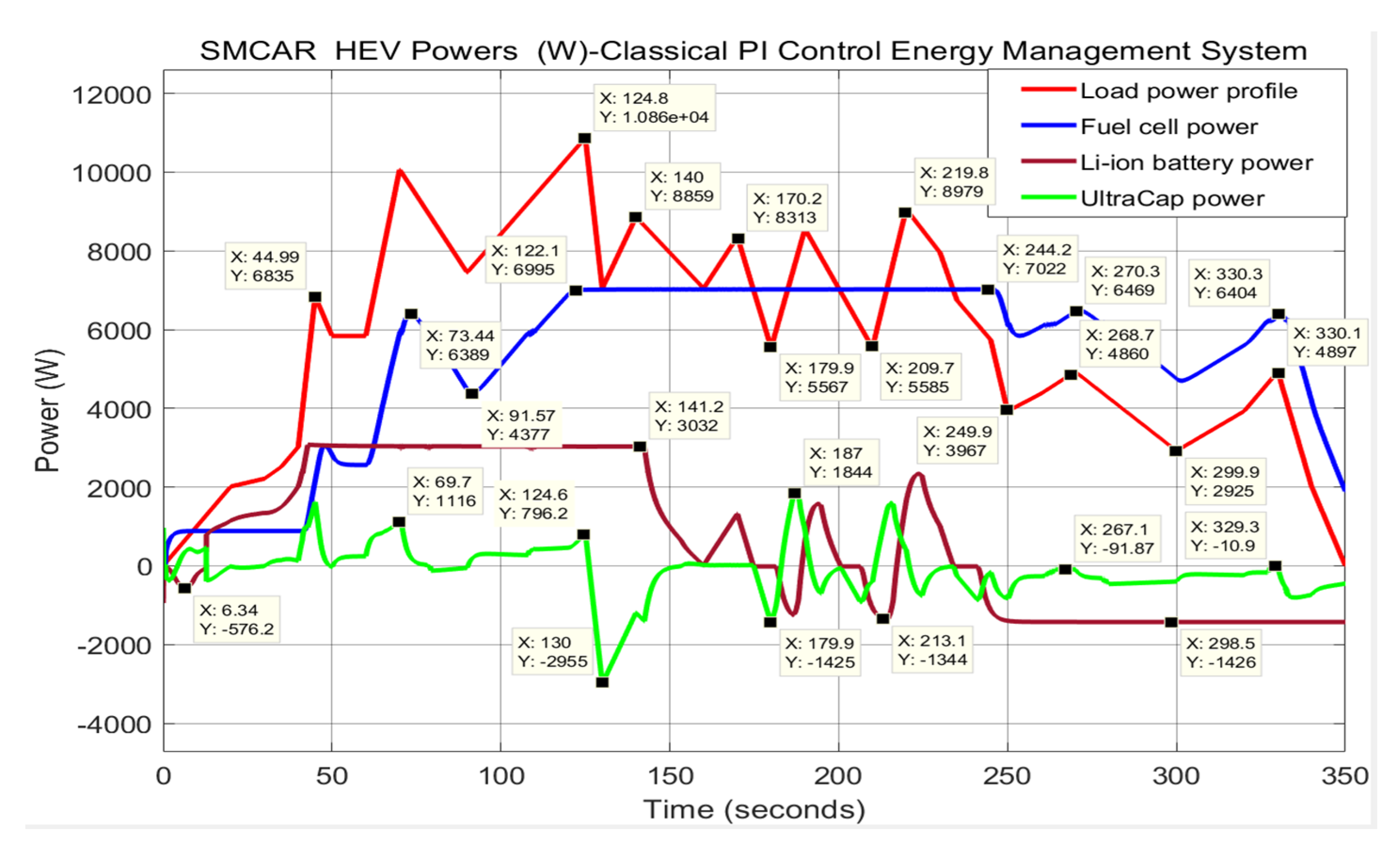 Batteries 06 00042 g0a2
