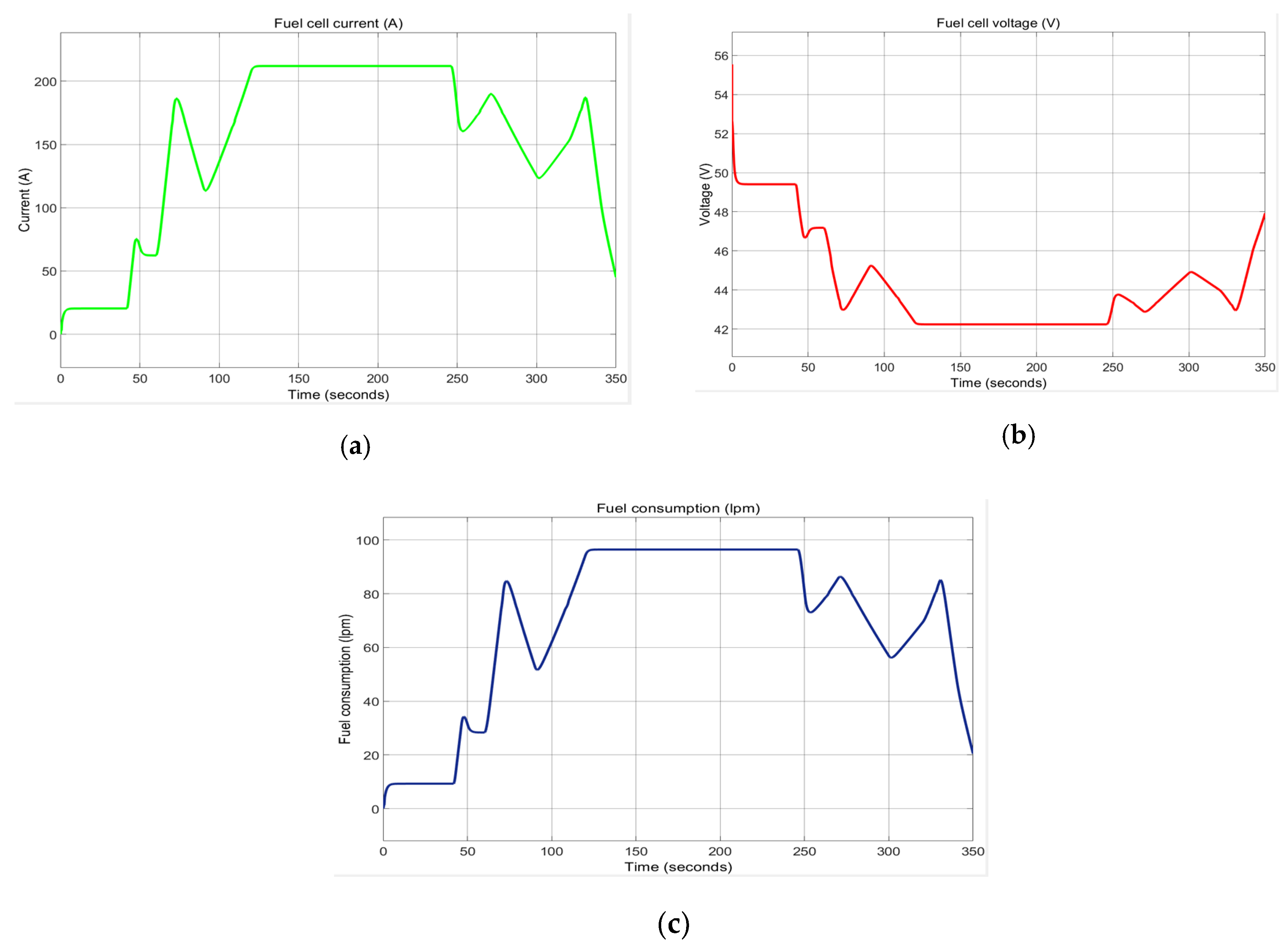 Batteries 06 00042 g0a3