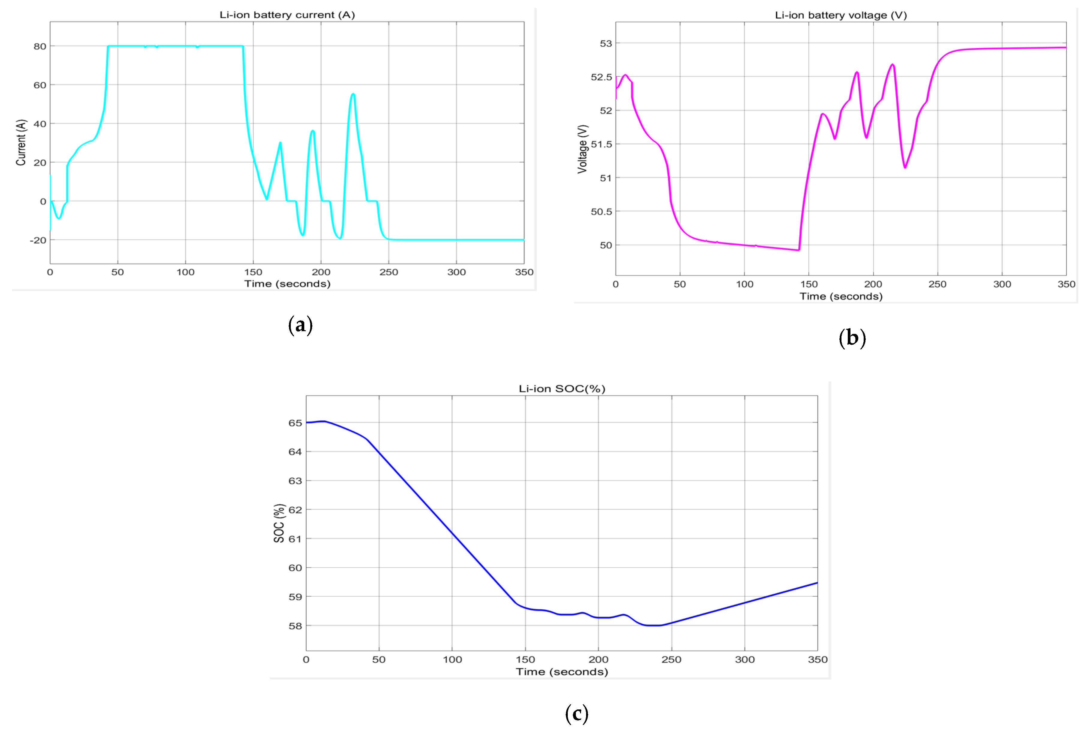 Batteries 06 00042 g0a4