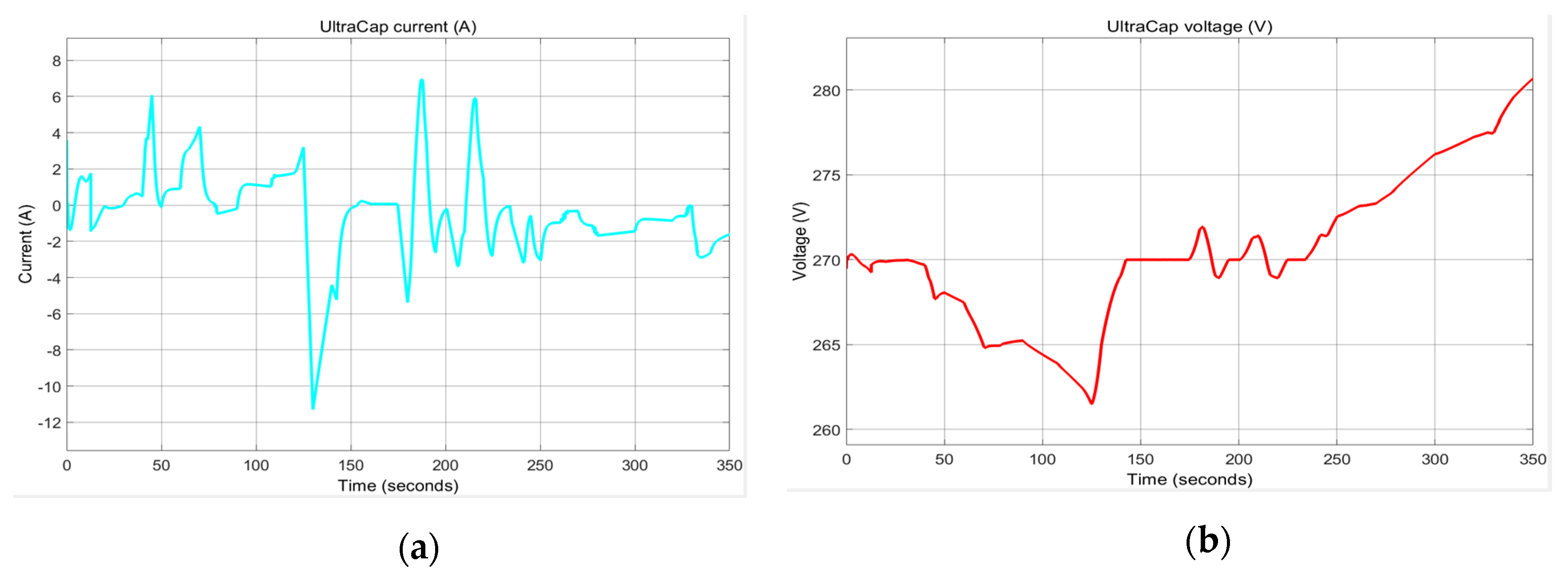 Batteries 06 00042 g0a5