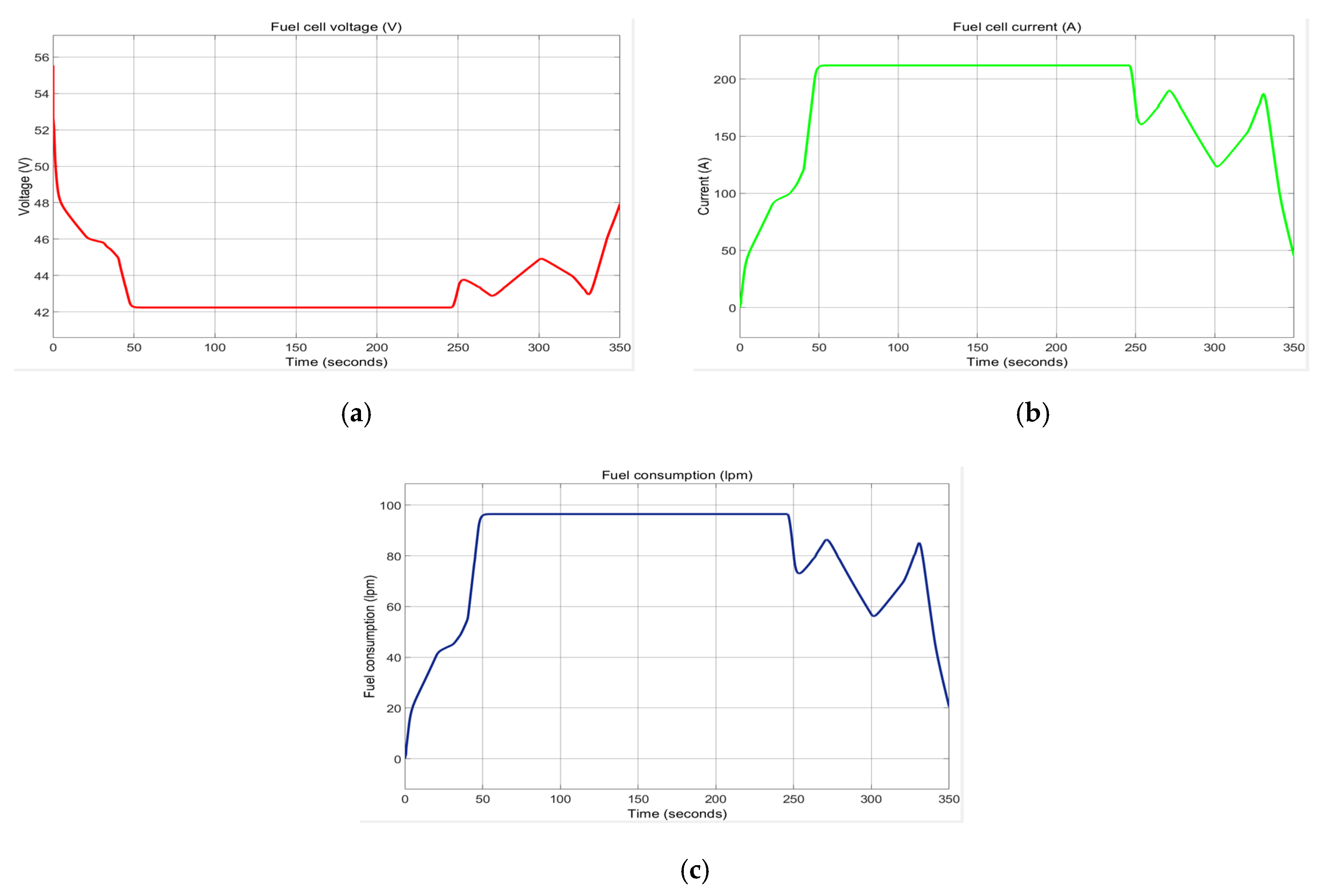 Batteries 06 00042 g0a8