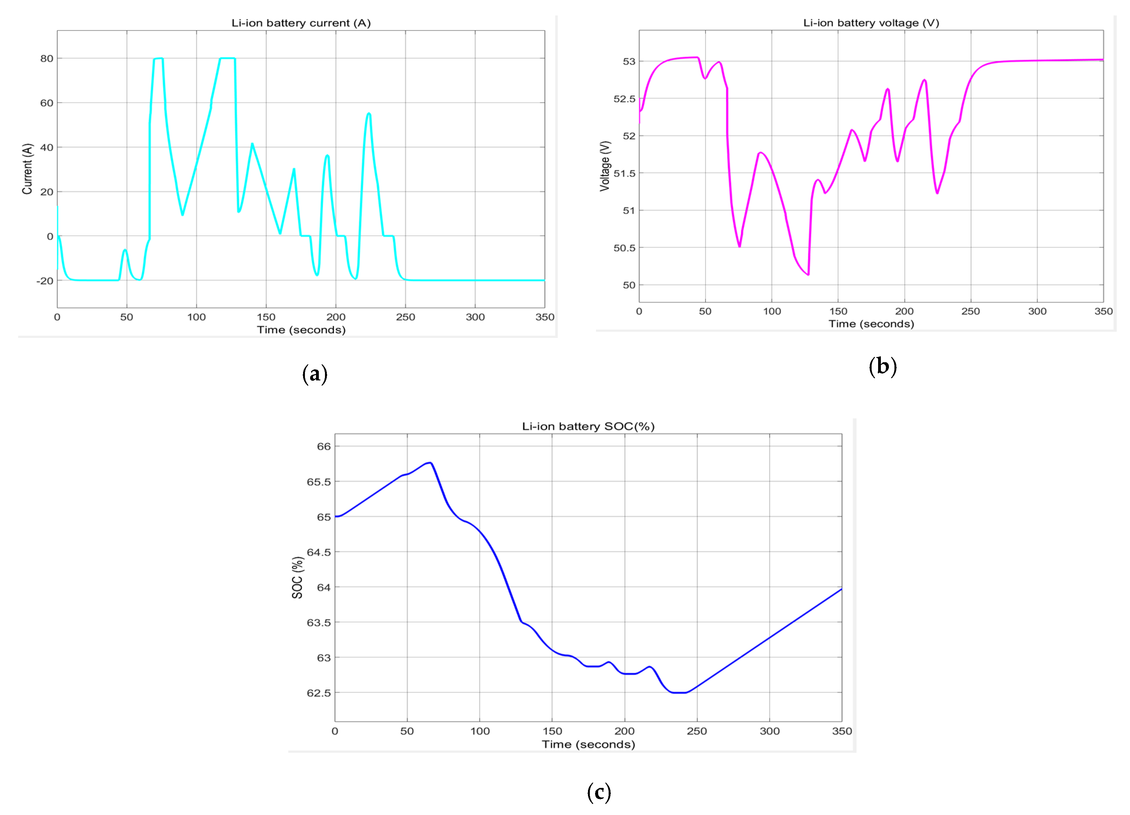 Batteries 06 00042 g0a9