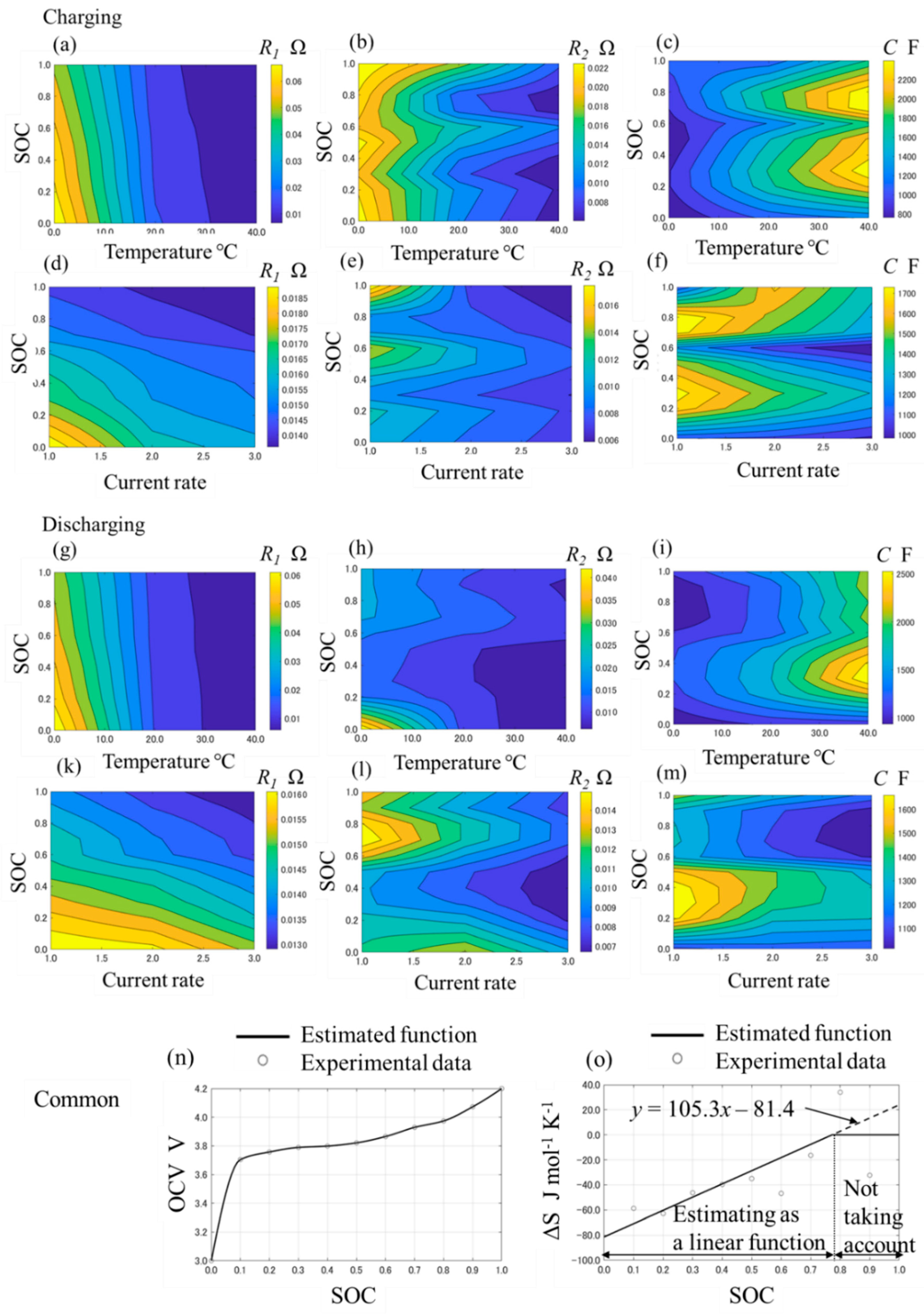 Batteries 06 00044 g002 Batteries 06 00044 g002