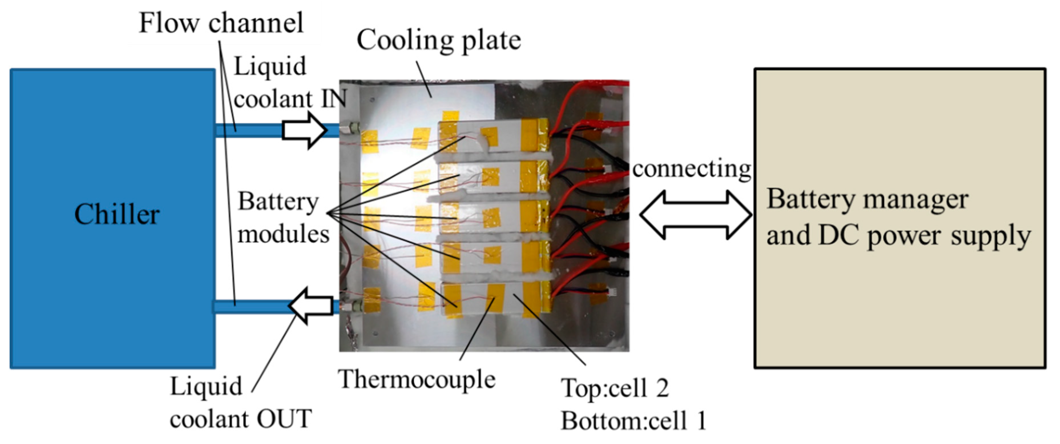 Batteries 06 00044 g003 Batteries 06 00044 g003