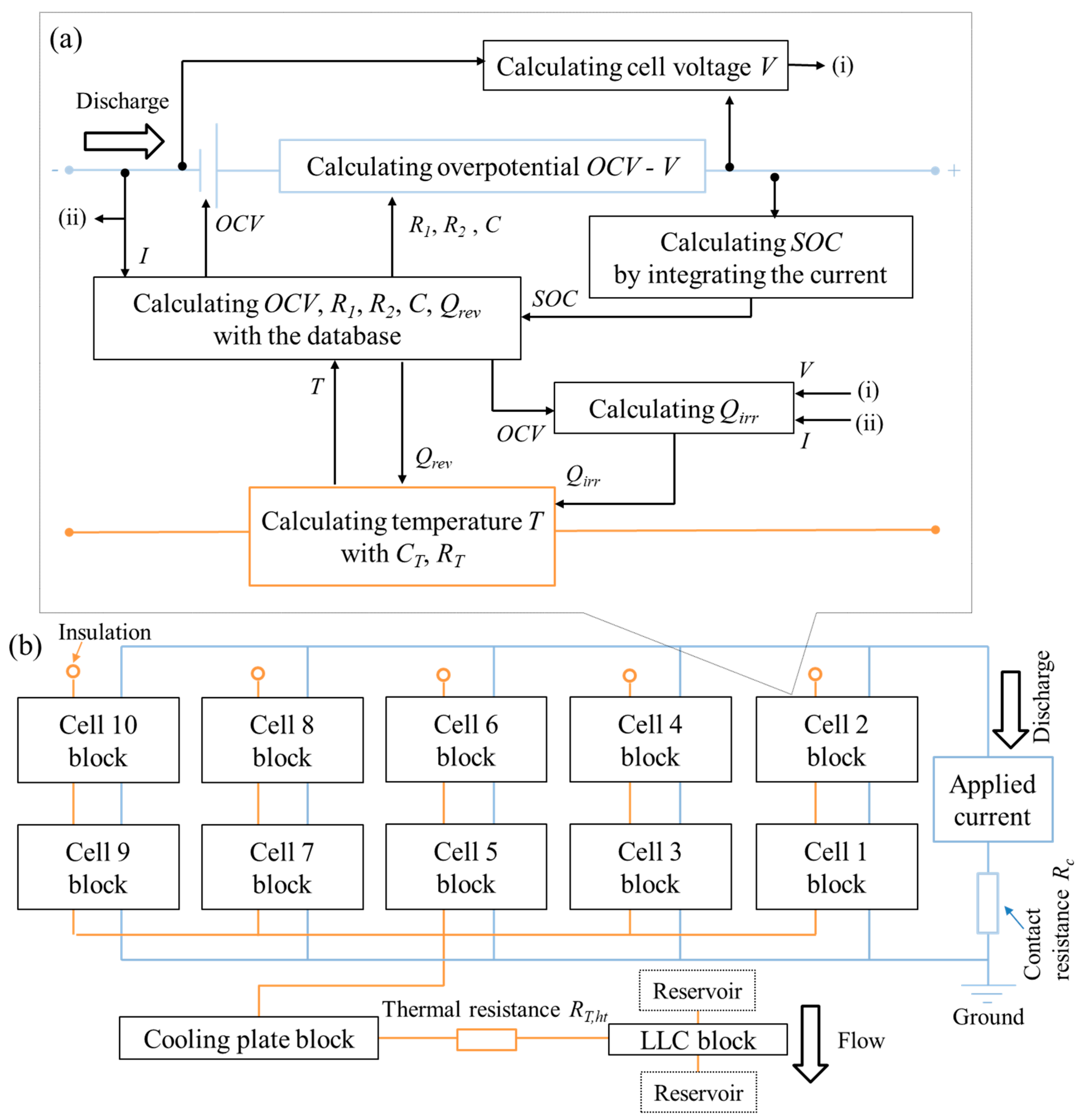 Batteries 06 00044 g005 Batteries 06 00044 g005