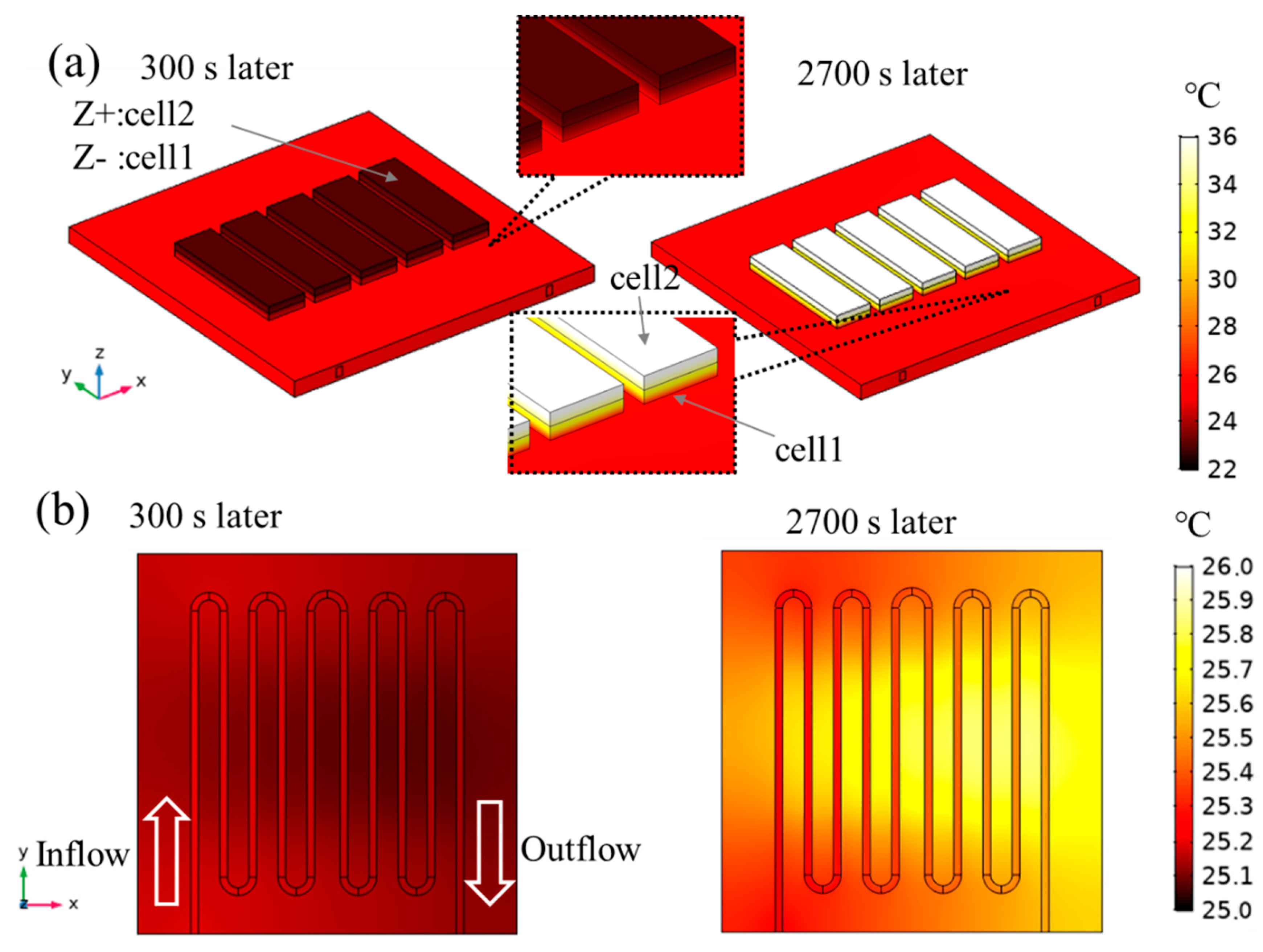 Batteries 06 00044 g006 Batteries 06 00044 g006