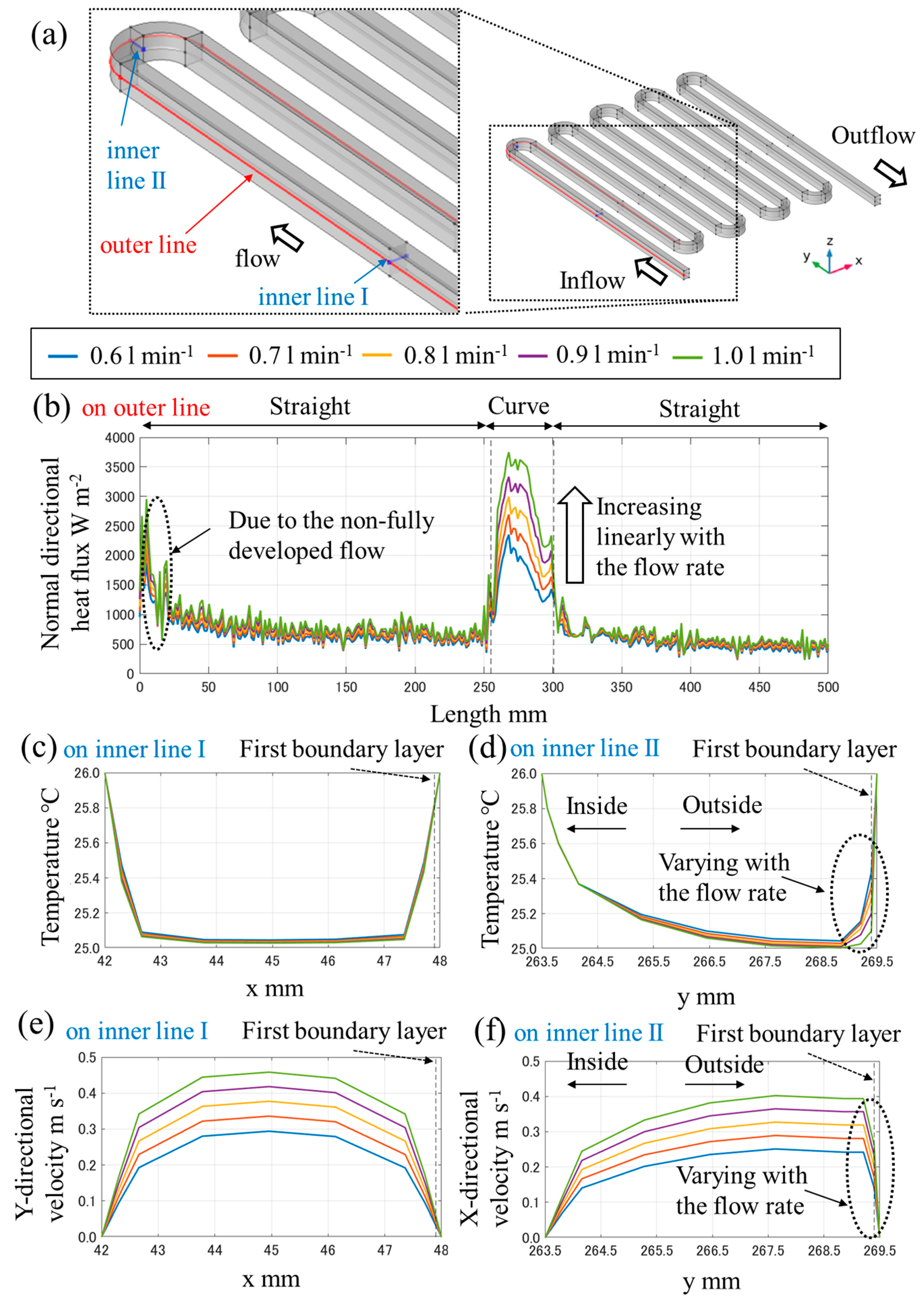Batteries 06 00044 g0a1 Batteries 06 00044 g0a1