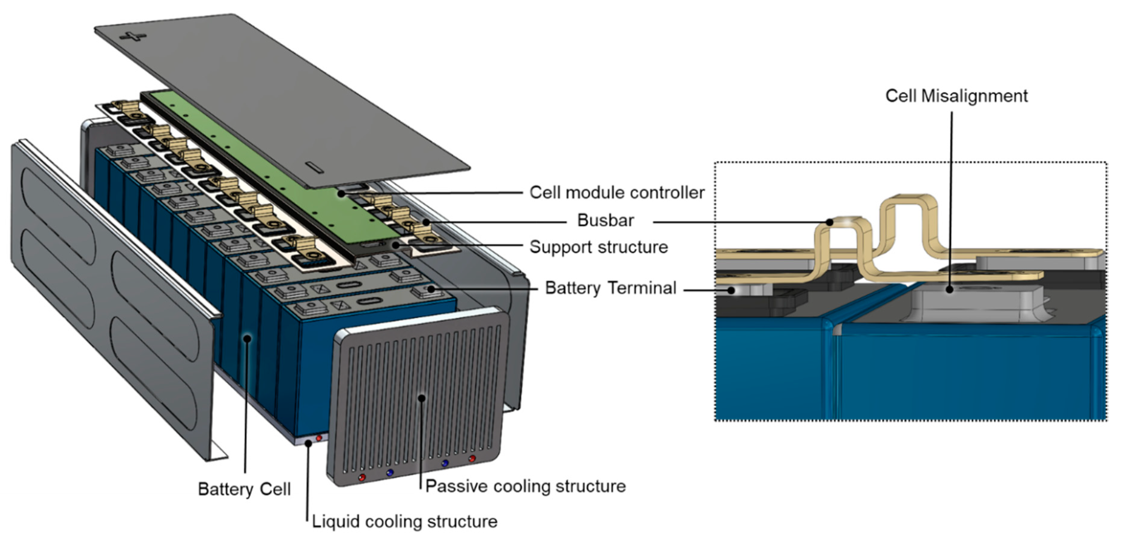 Batteries Free FullText Overview of Optical Digital Measuring