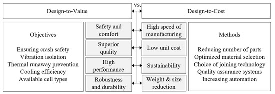 While the electric vehicle revolution is underway, it is time for us as engineers to understand what is an electric car and how they work. Batteries Free Full Text Overview Of Optical Digital Measuring Challenges And Technologies In Laser Welded Components In Ev Battery Module Design And Manufacturing Html