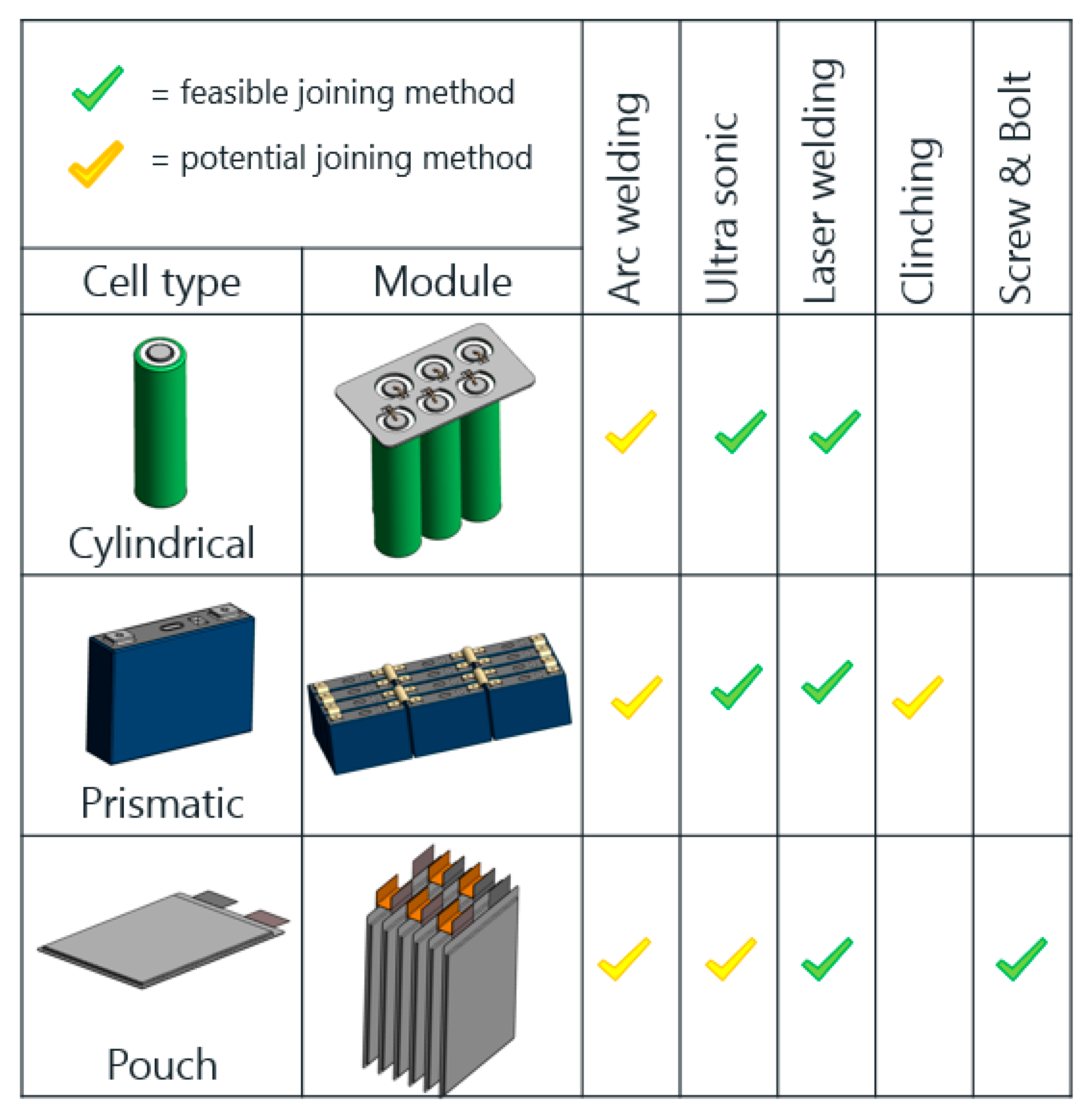 Batteries Free FullText Overview of Optical Digital Measuring