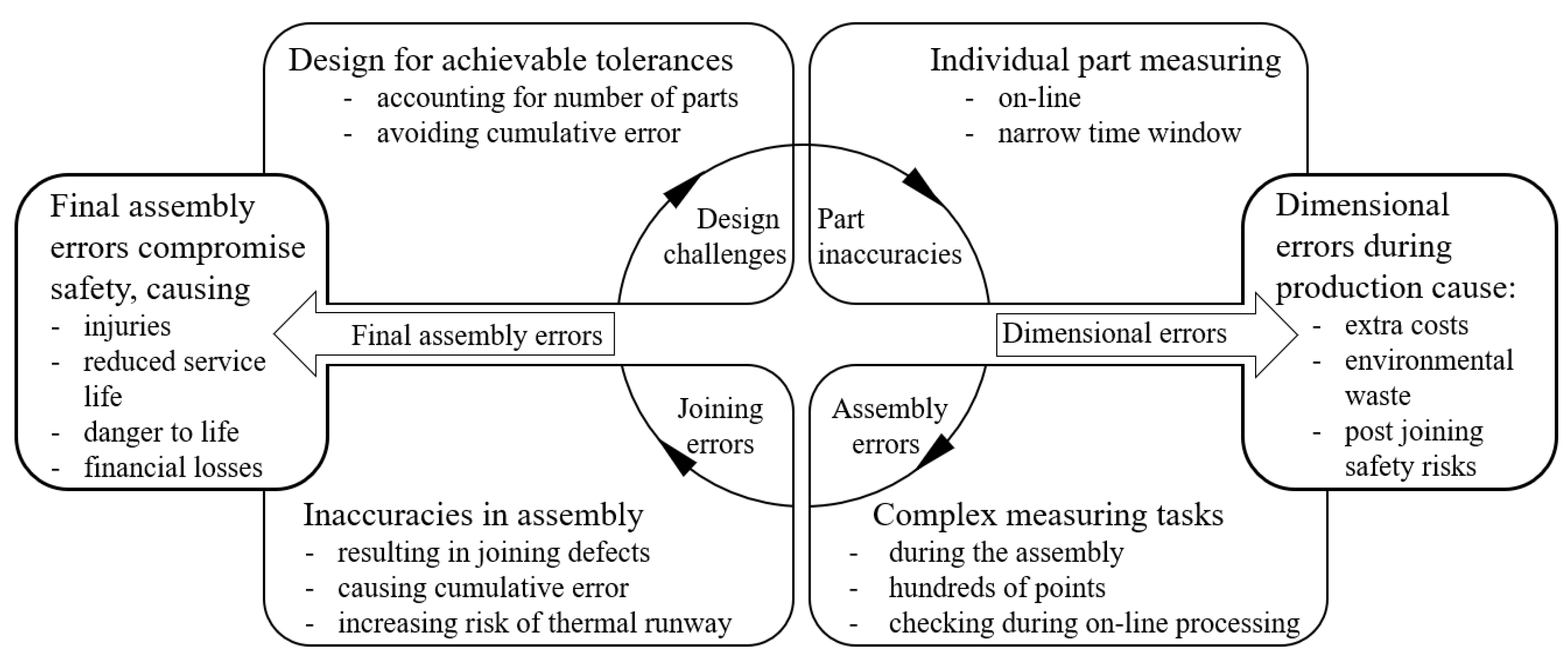 Batteries 06 00047 g004