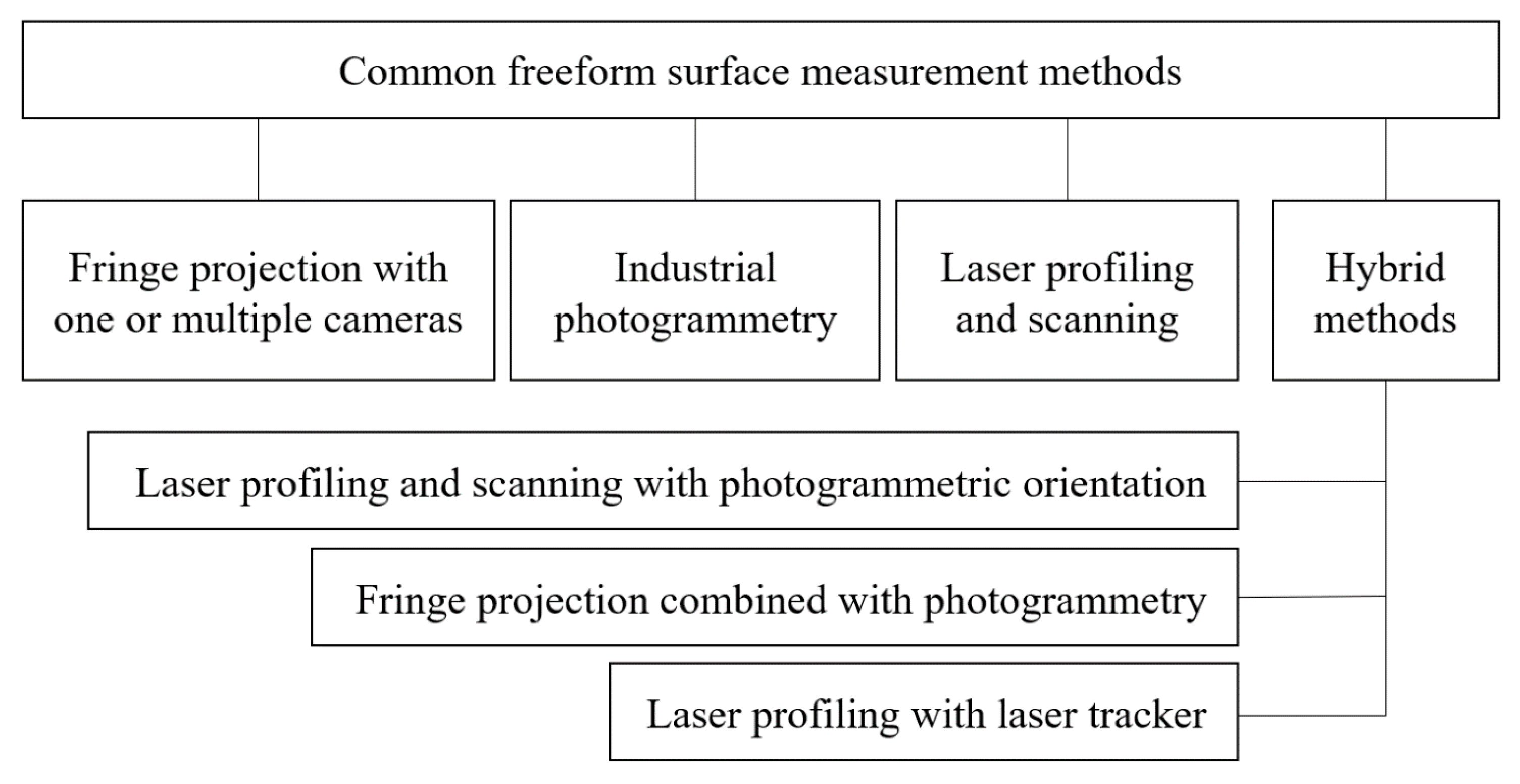Batteries 06 00047 g007