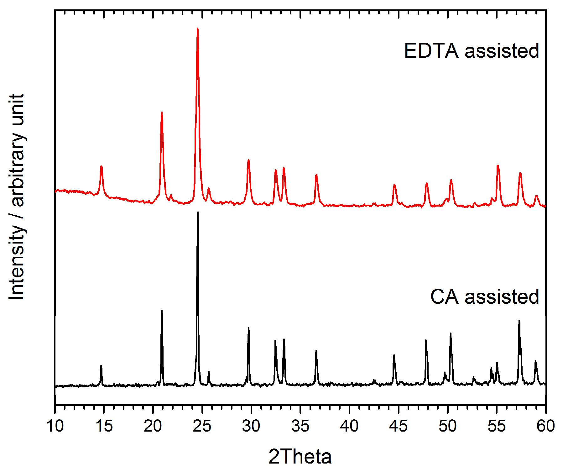 Batteries 06 00048 g004 Batteries 06 00048 g004