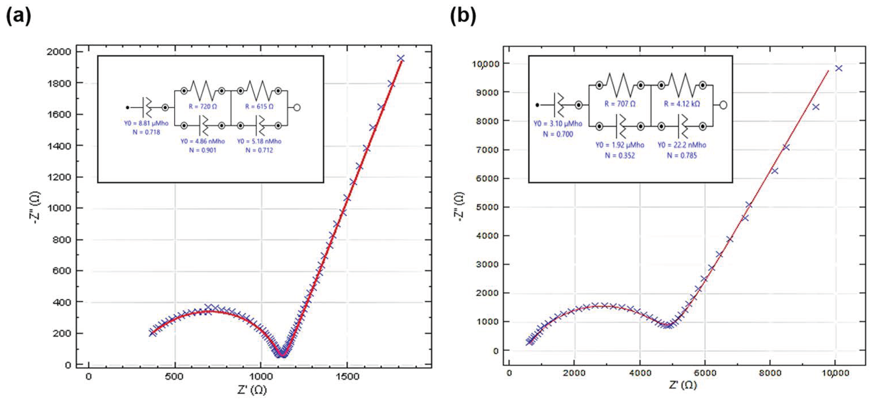 Batteries 06 00048 g005 Batteries 06 00048 g005