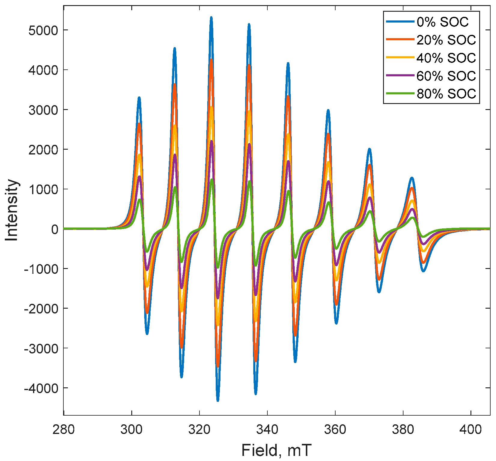 Batteries 06 00049 g001 Batteries 06 00049 g001