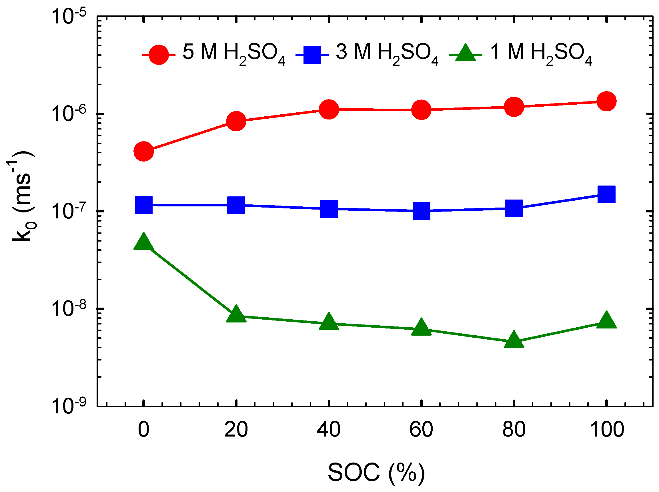 Batteries 06 00049 g004 Batteries 06 00049 g004
