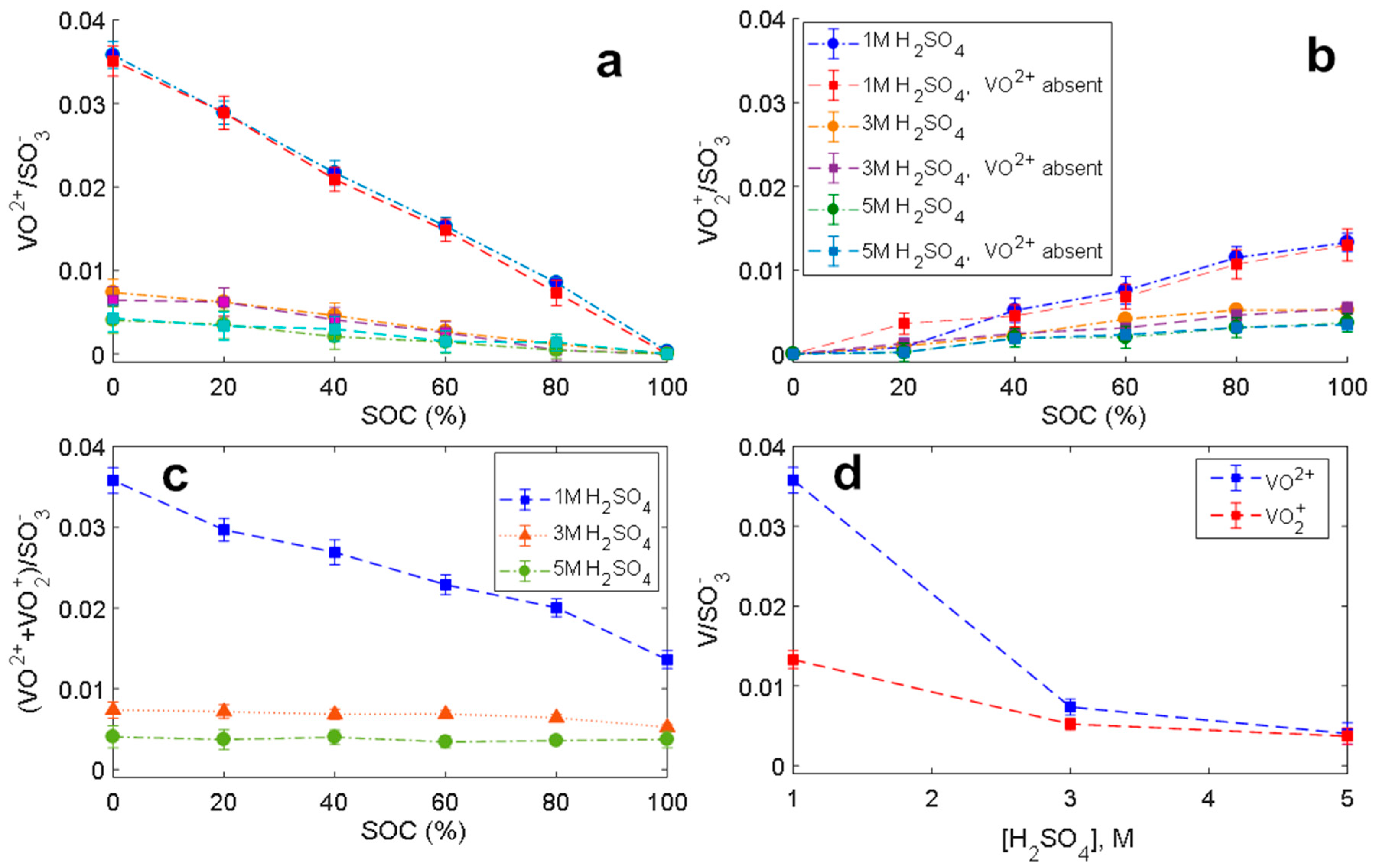 Batteries 06 00049 g005 Batteries 06 00049 g005