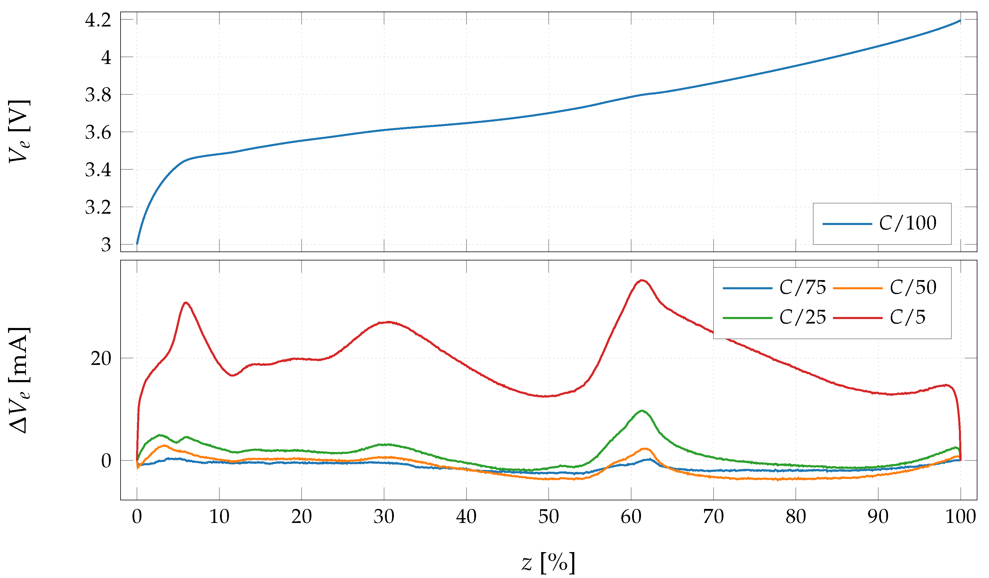 Batteries 06 00050 g004 Batteries 06 00050 g004