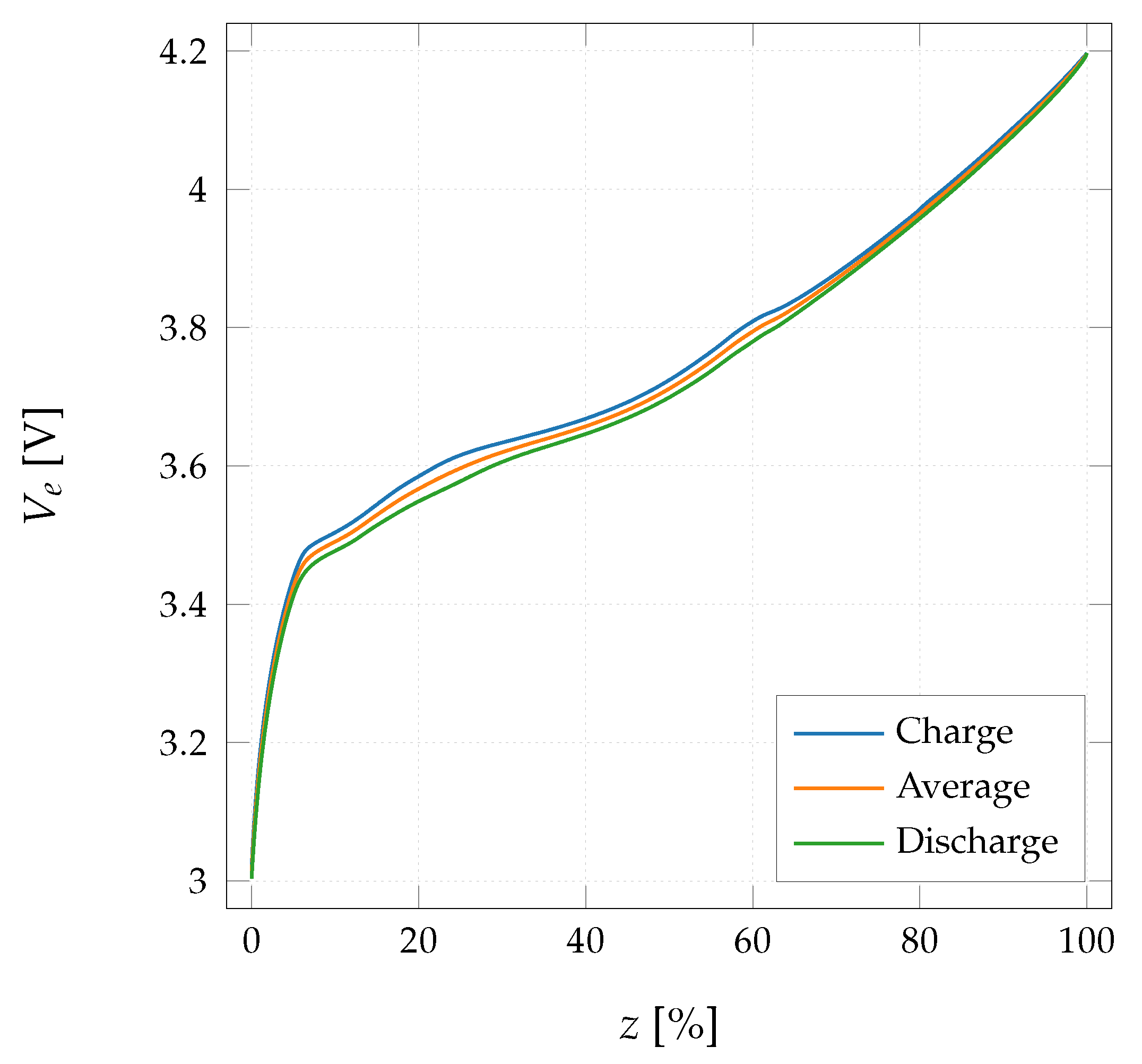 Batteries 06 00050 g005 Batteries 06 00050 g005