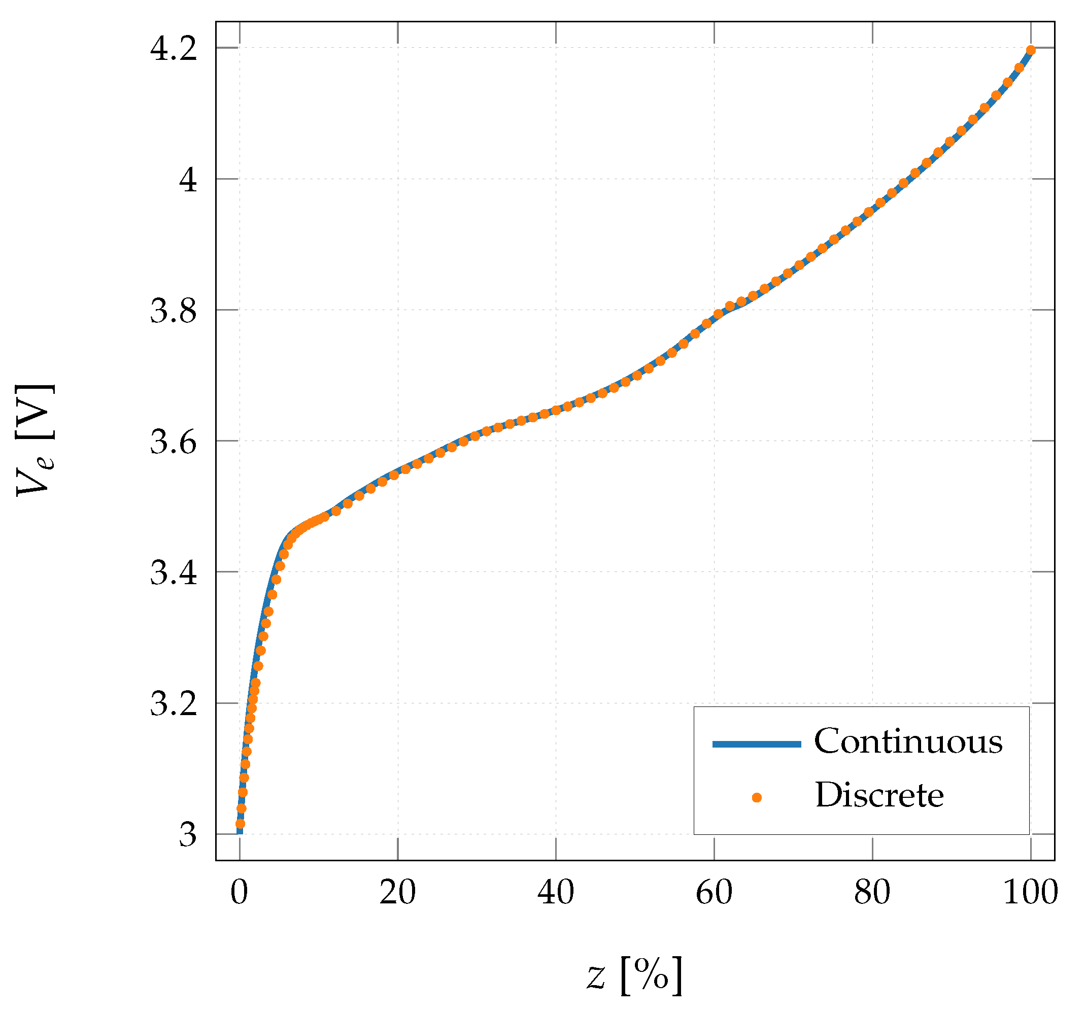 Batteries 06 00050 g007 Batteries 06 00050 g007