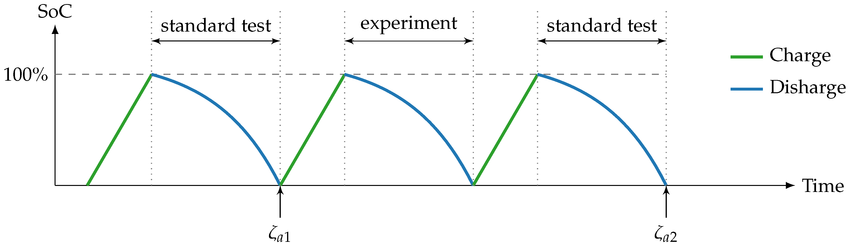 Batteries 06 00050 g009 Batteries 06 00050 g009
