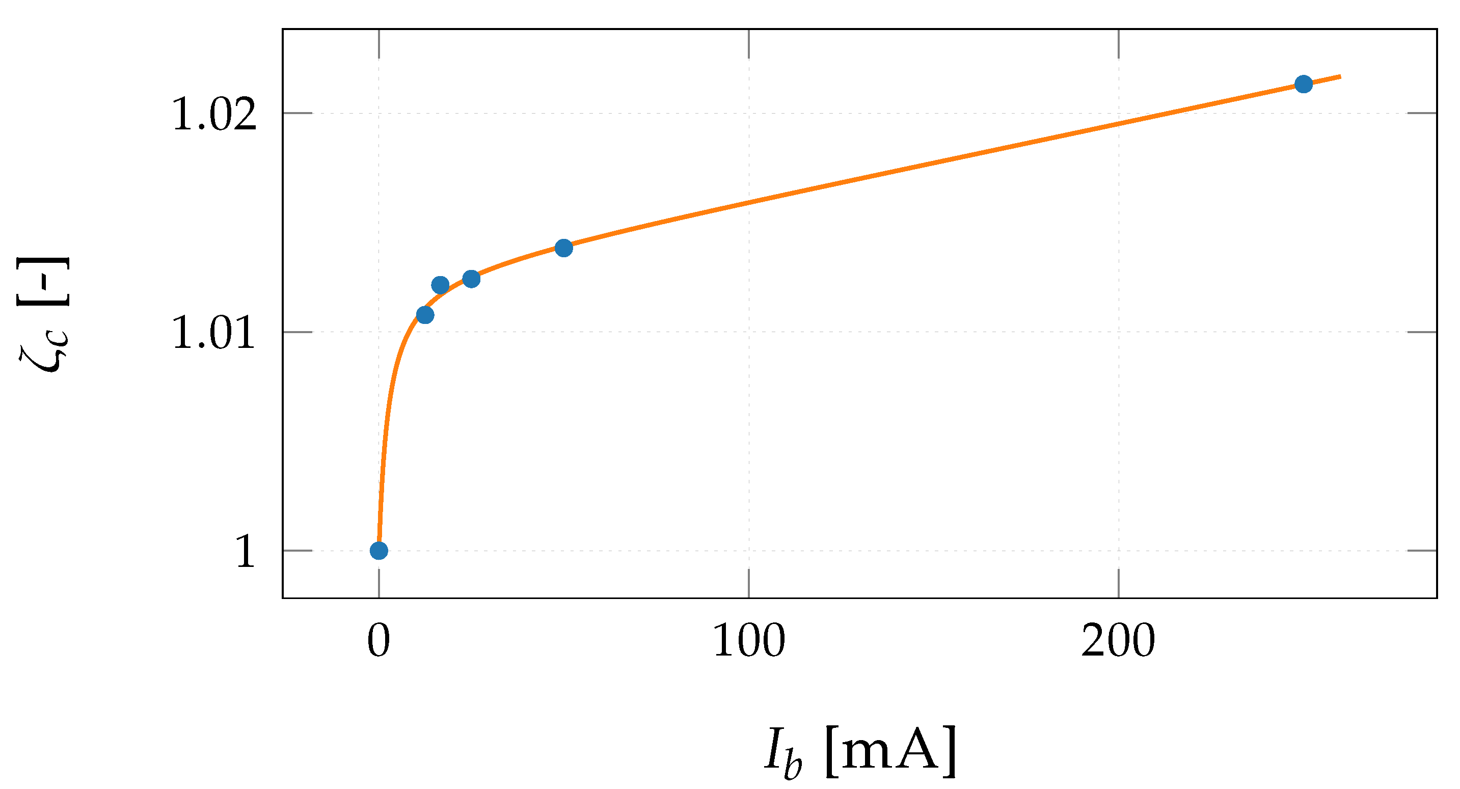 Batteries 06 00050 g010 Batteries 06 00050 g010